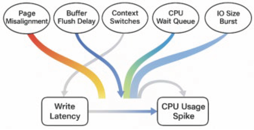 Preprints 175071 g003