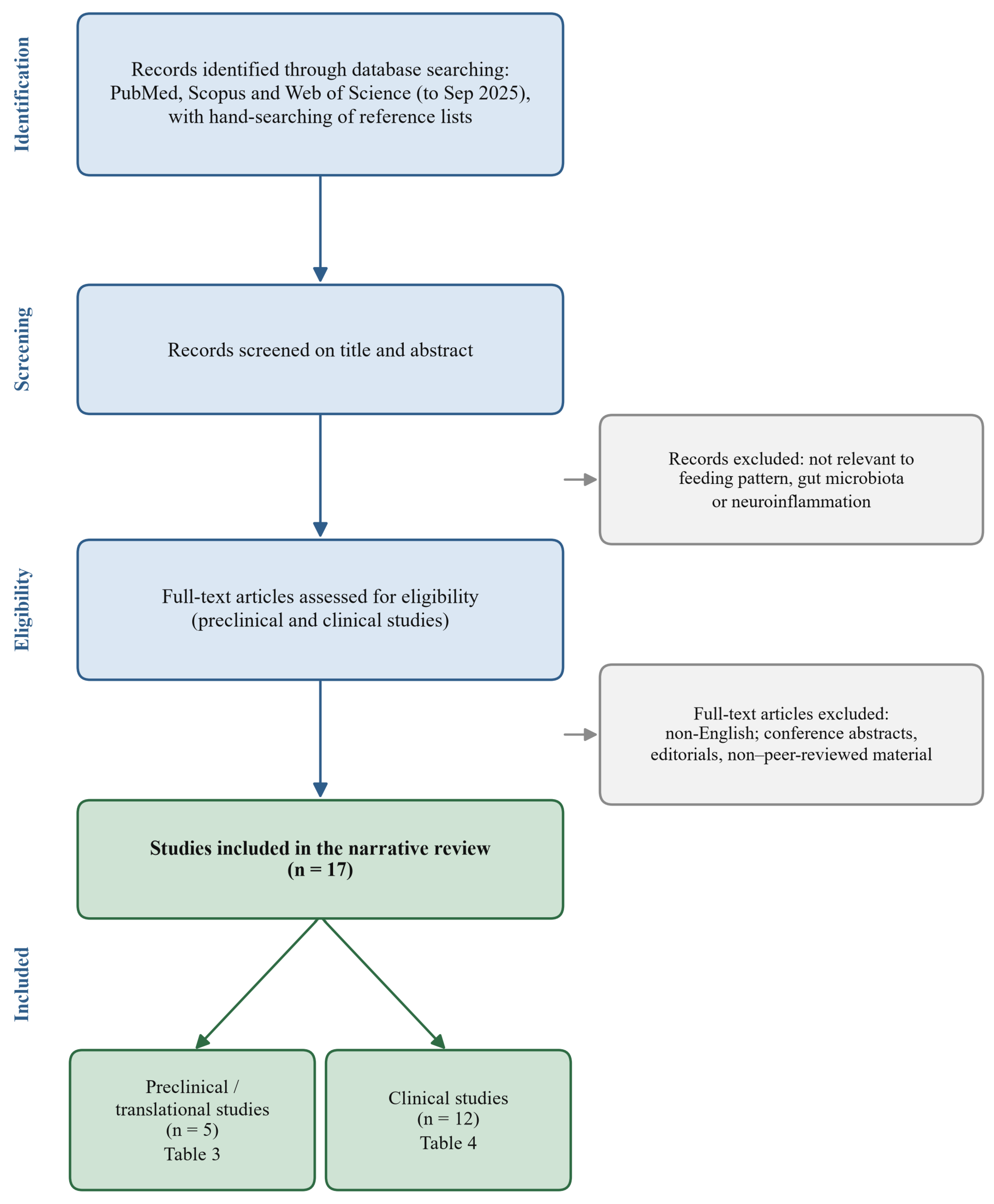 Preprints 224800 g003 Preprints 224800 g003