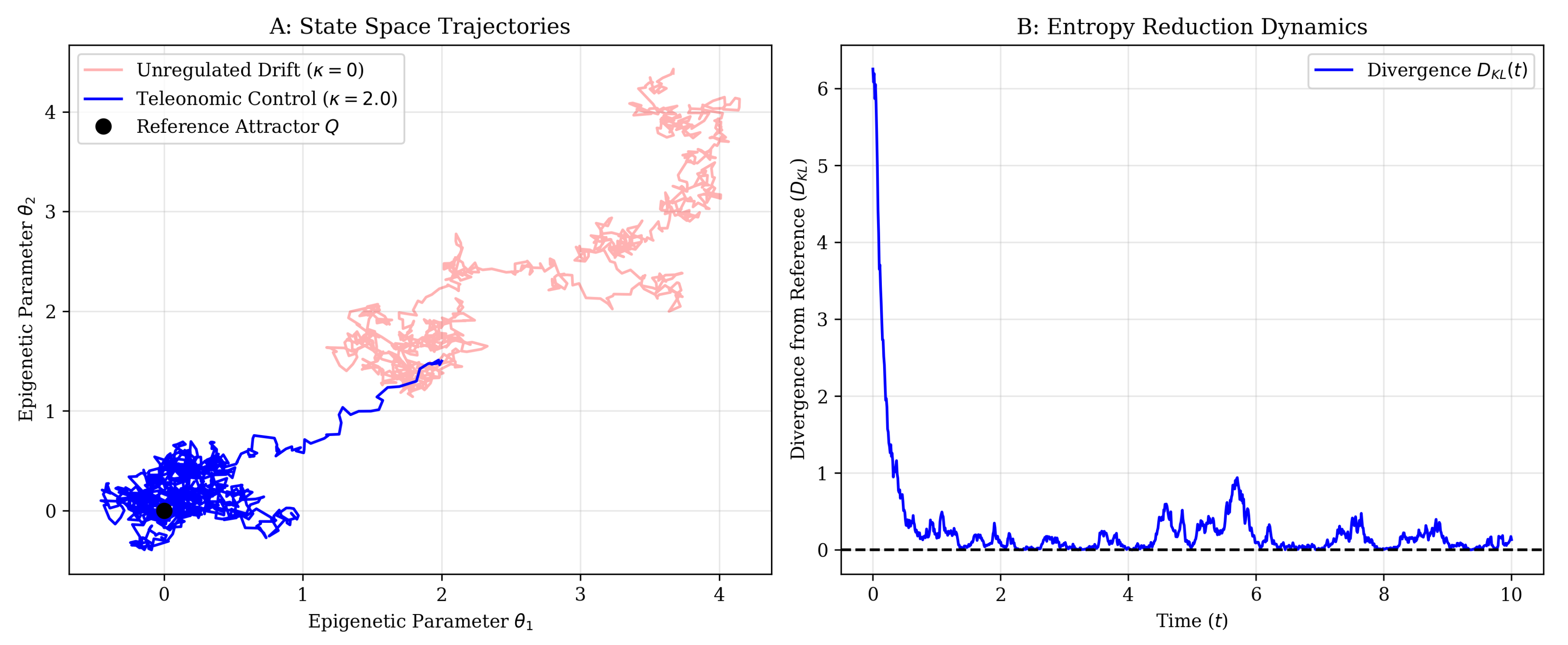 Preprints 193299 g001