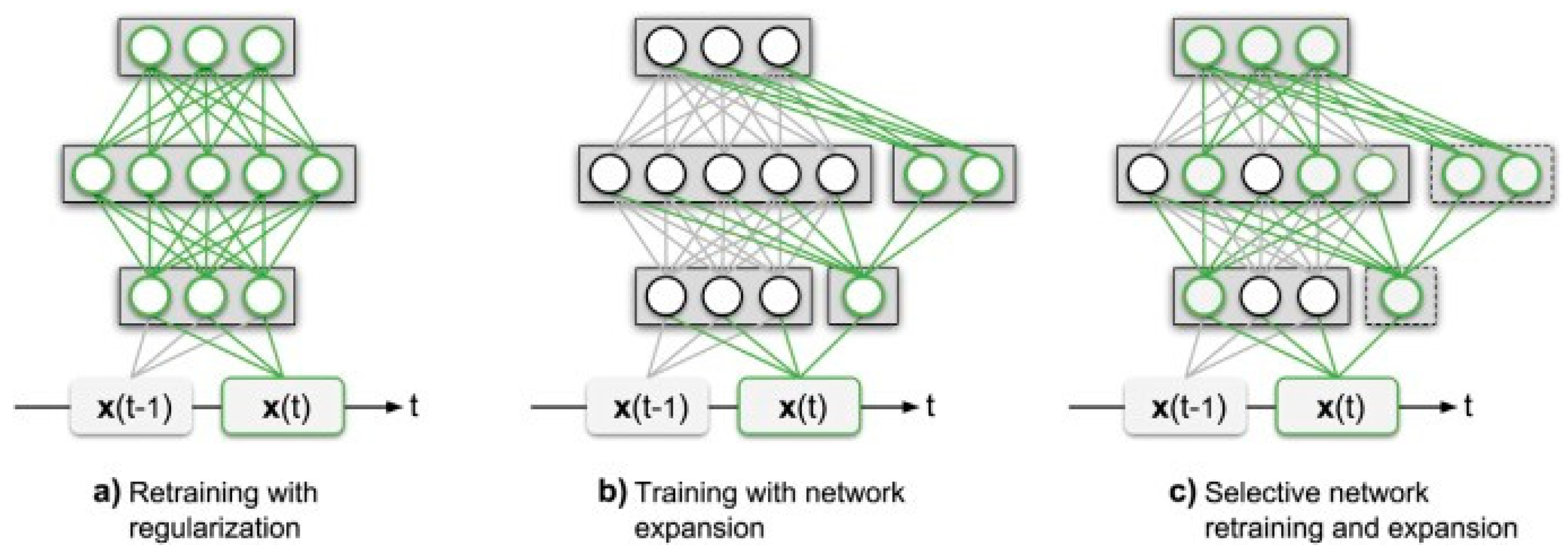 Preprints 141038 g001