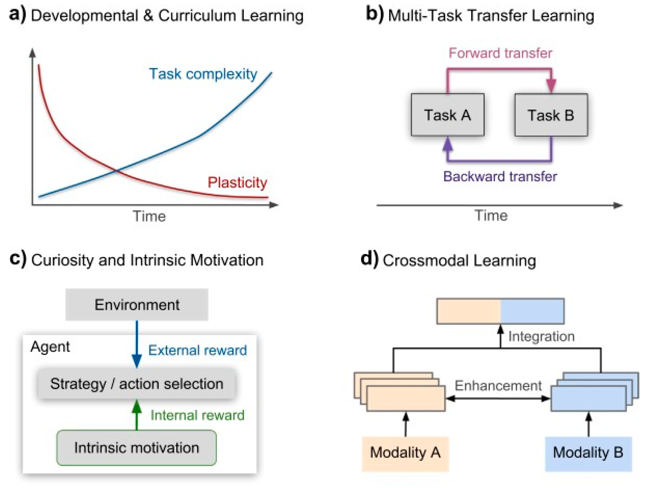 Preprints 141038 g002