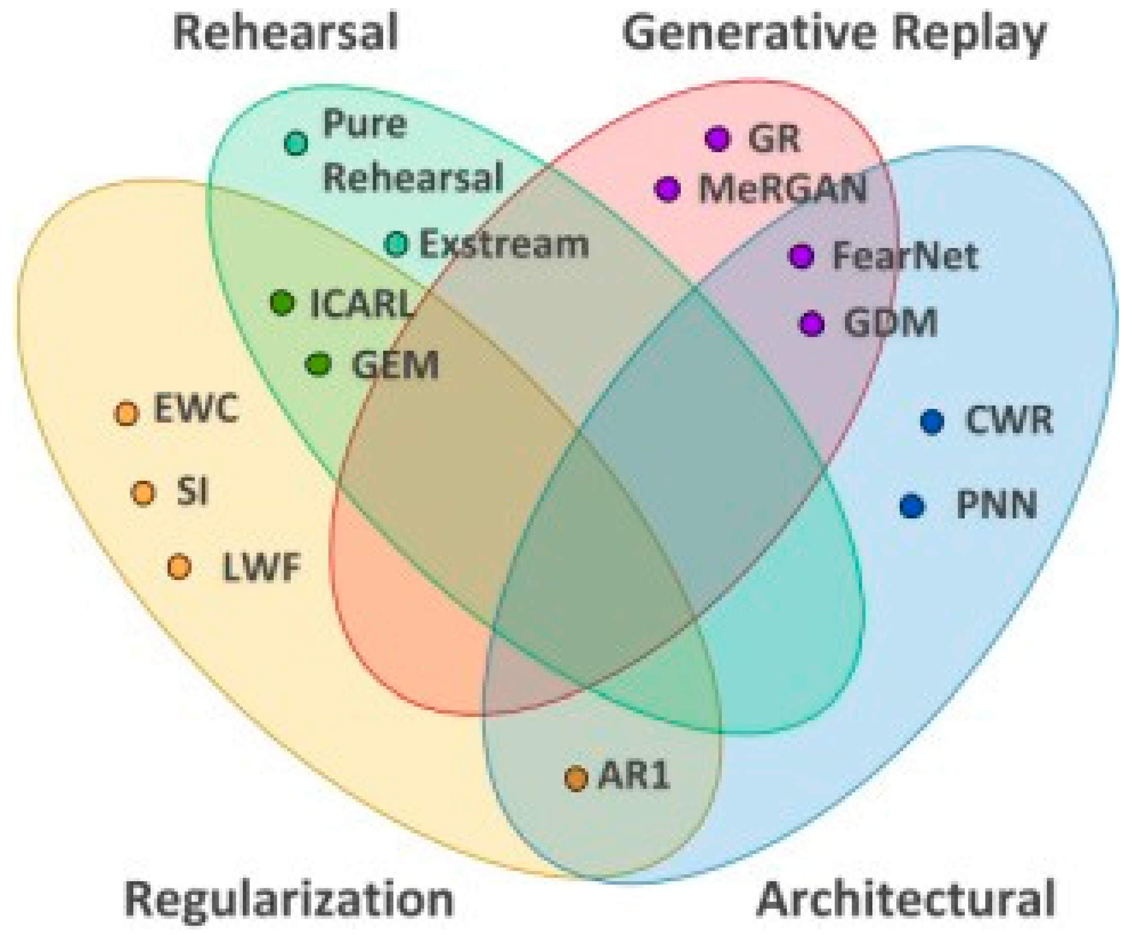 Preprints 141038 g003