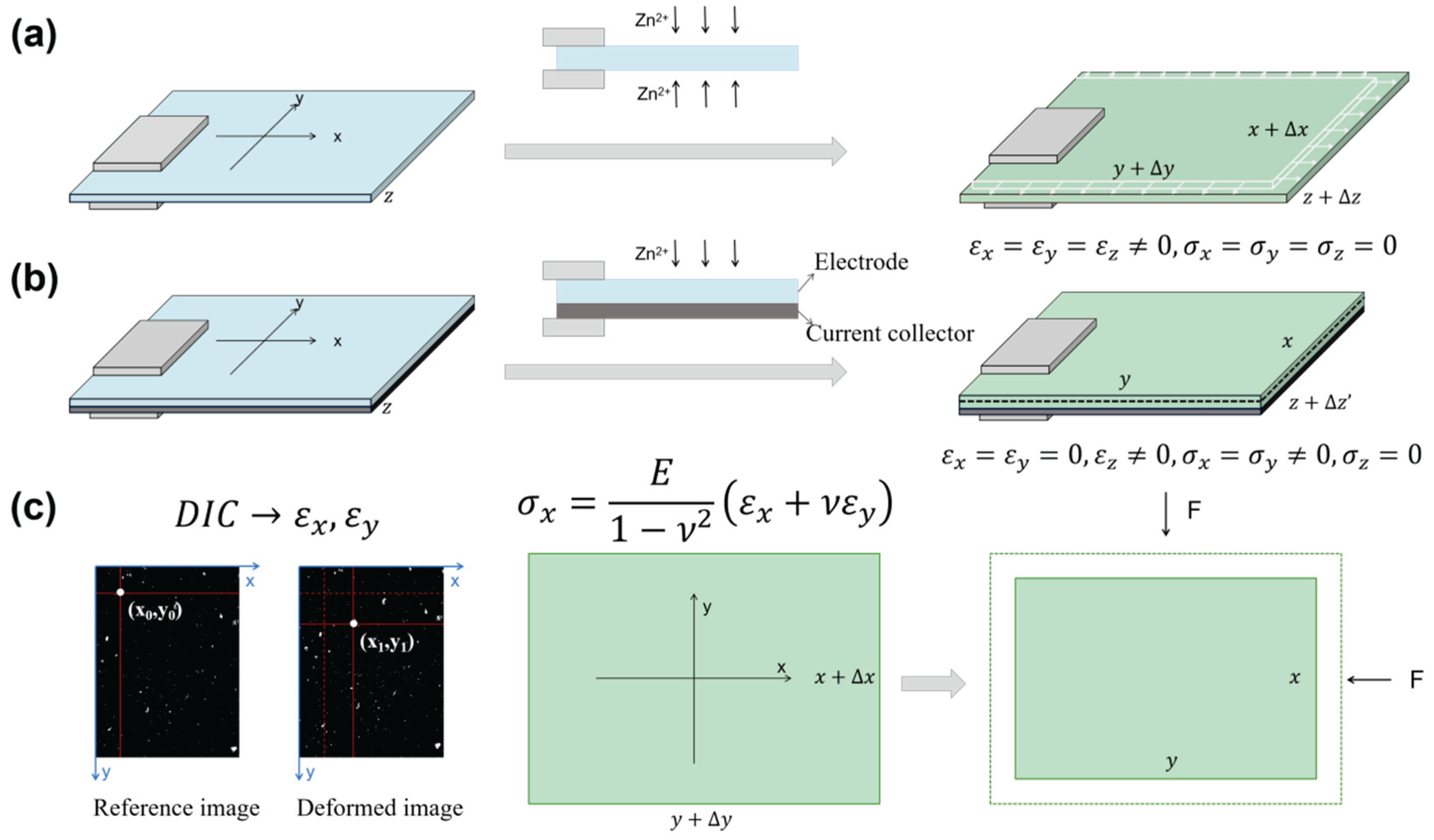 Preprints 177160 g001