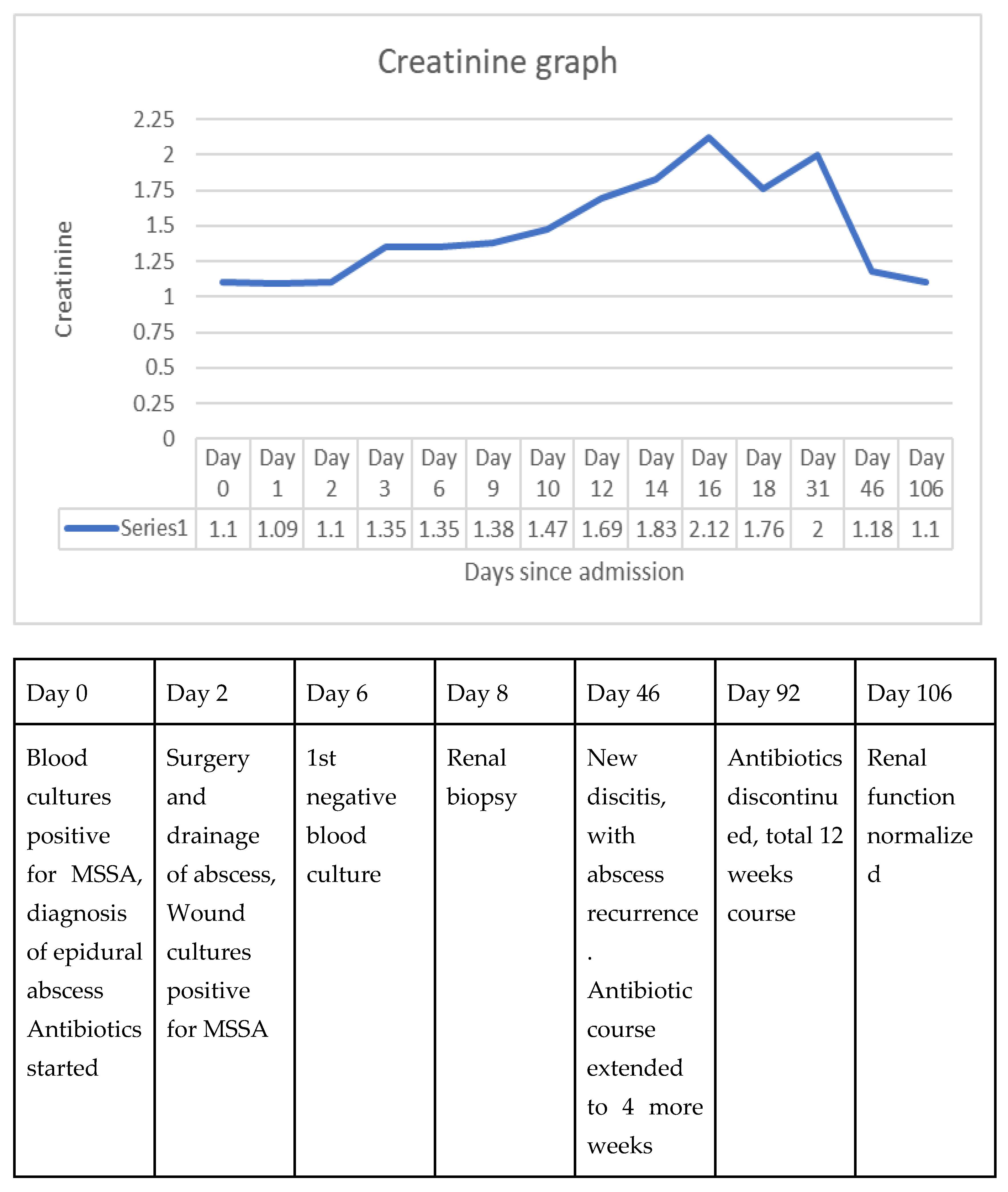Preprints 158916 g003