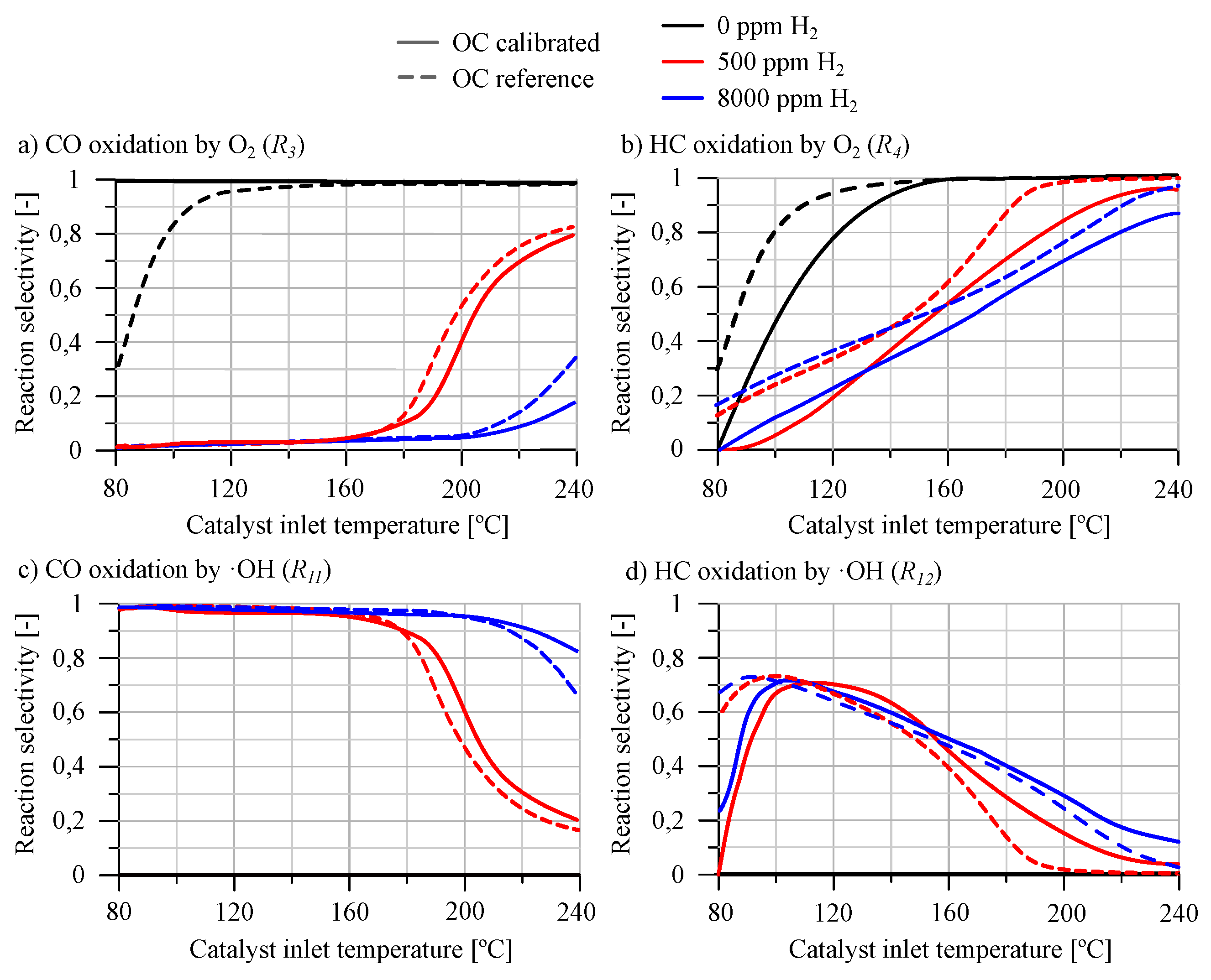 Preprints 105323 g003