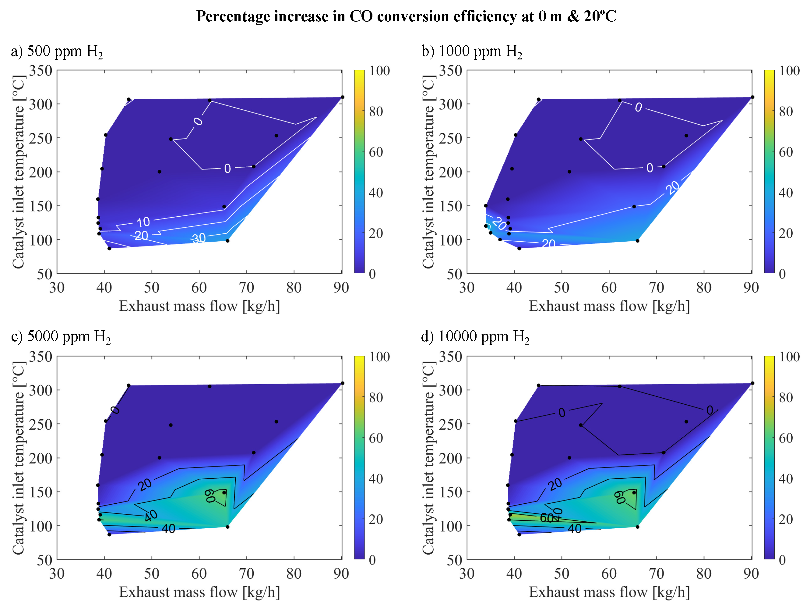 Preprints 105323 g004