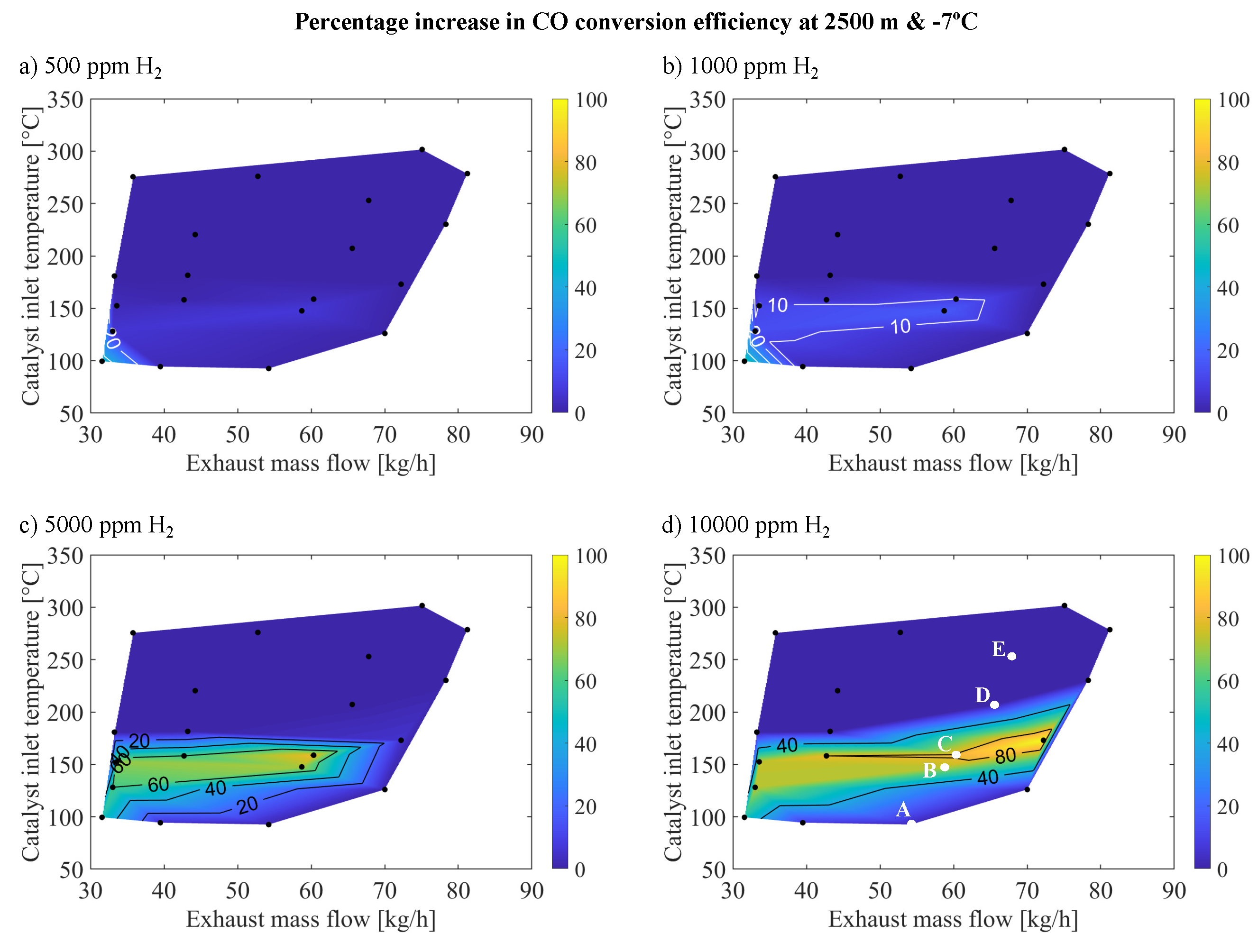 Preprints 105323 g005