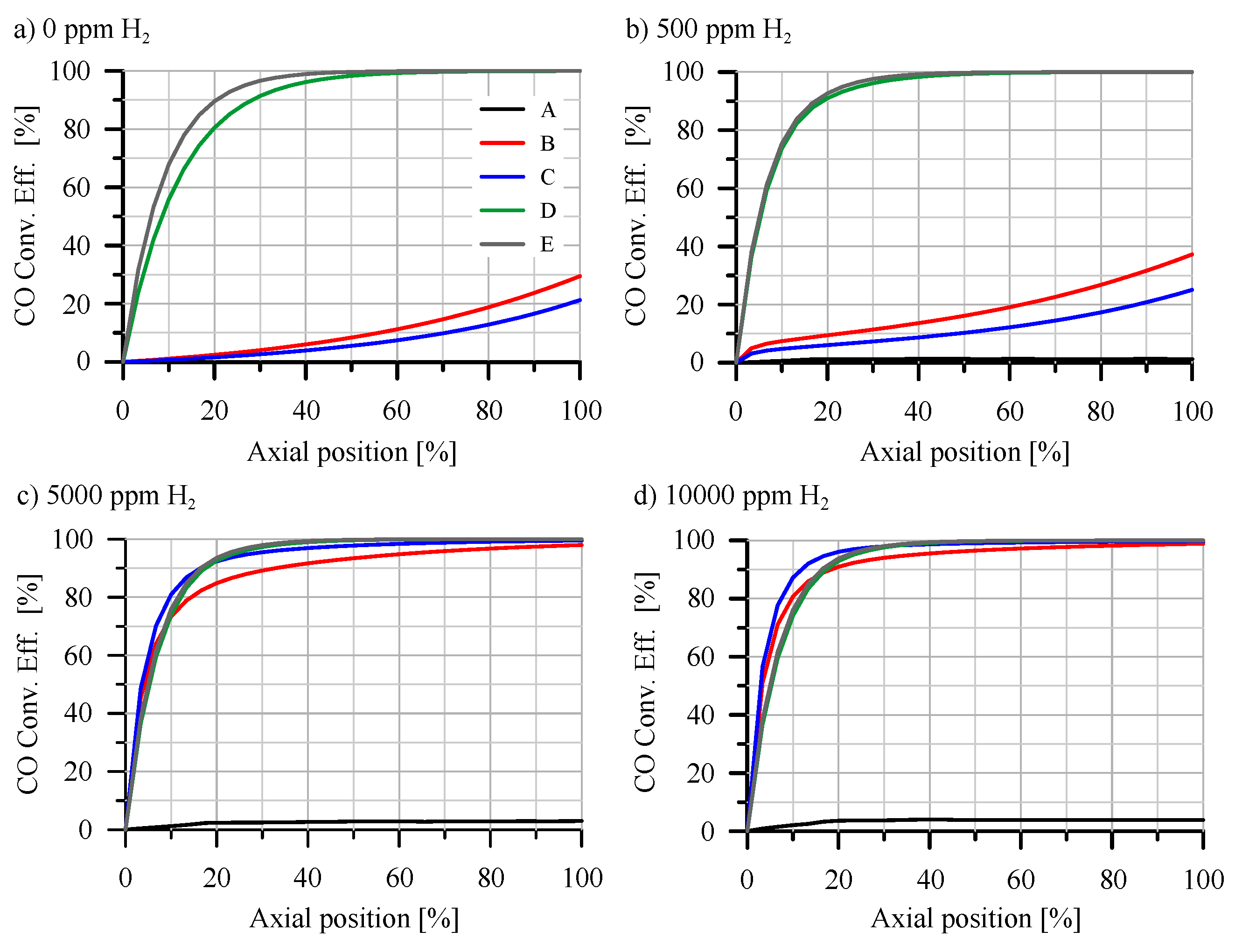 Preprints 105323 g006