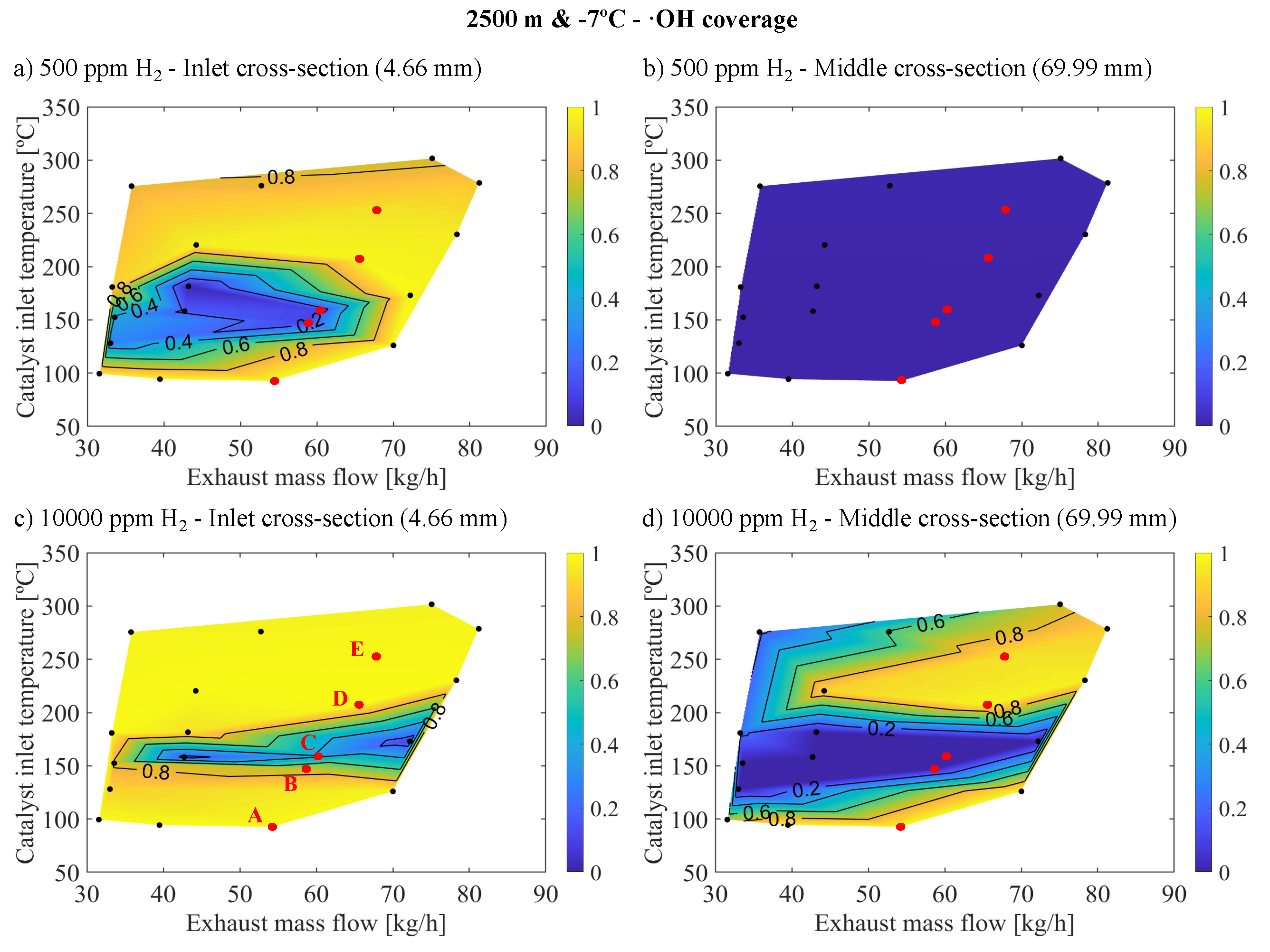 Preprints 105323 g008