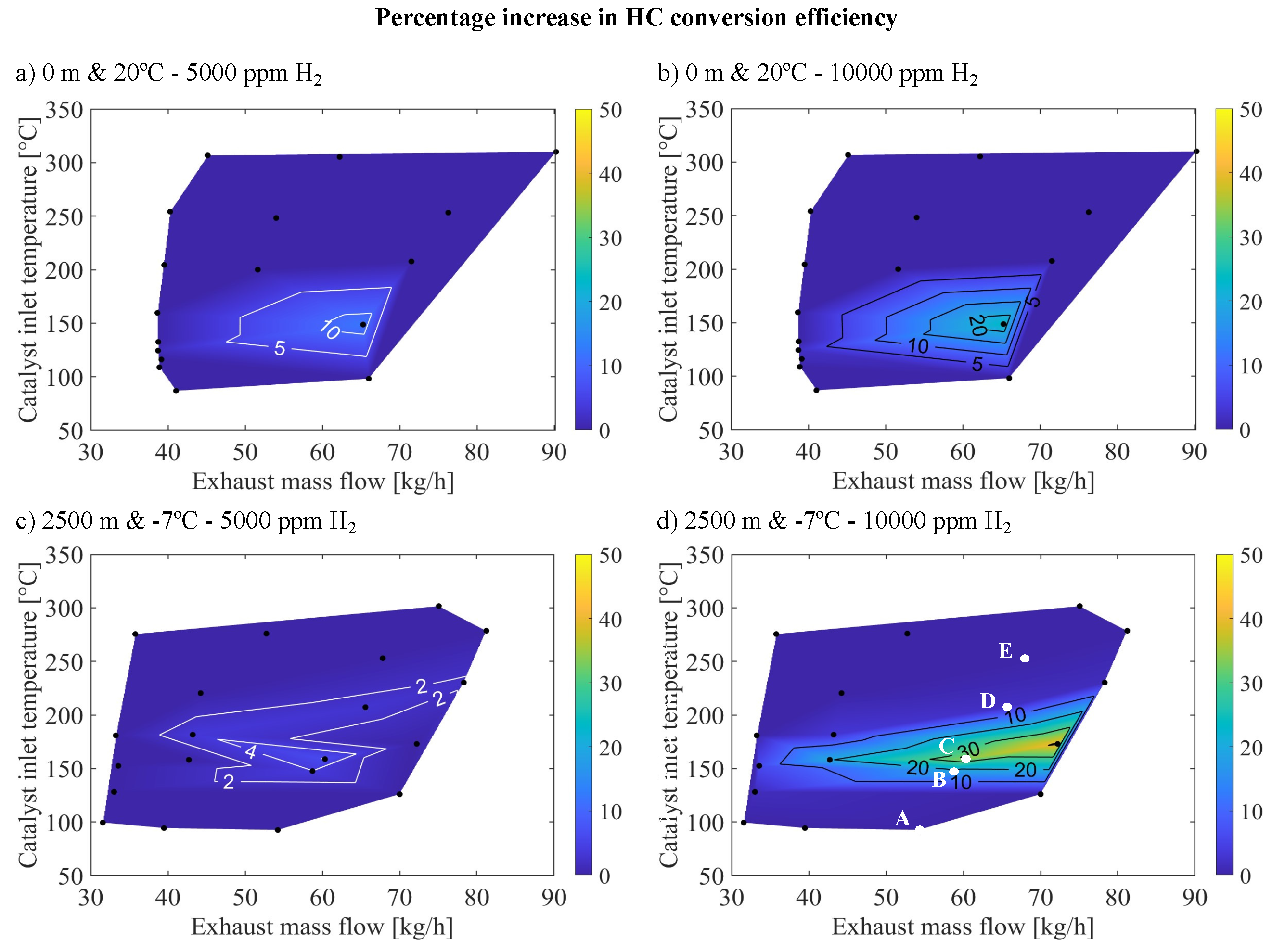 Preprints 105323 g009