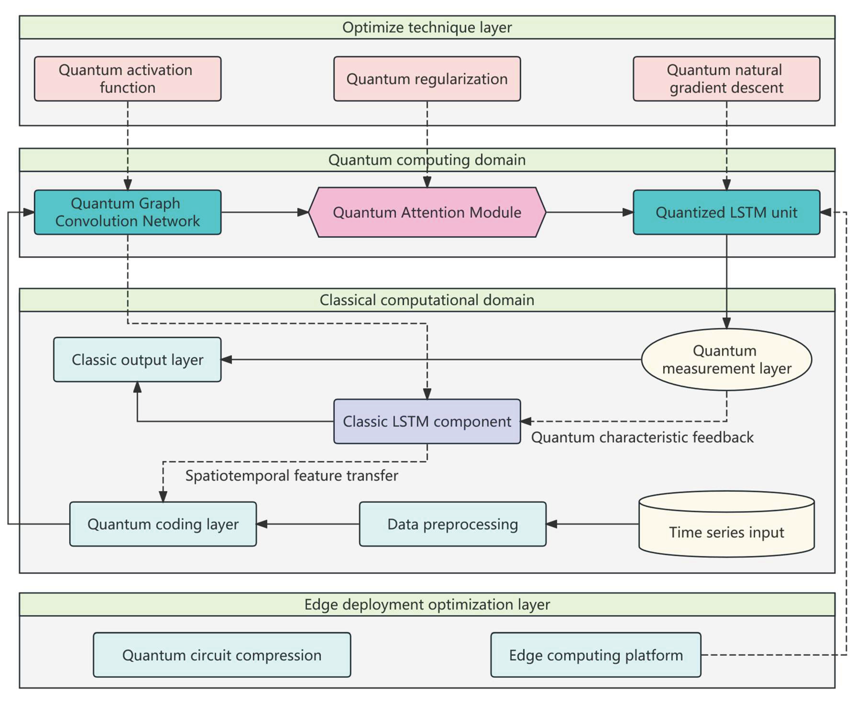Preprints 206327 g001