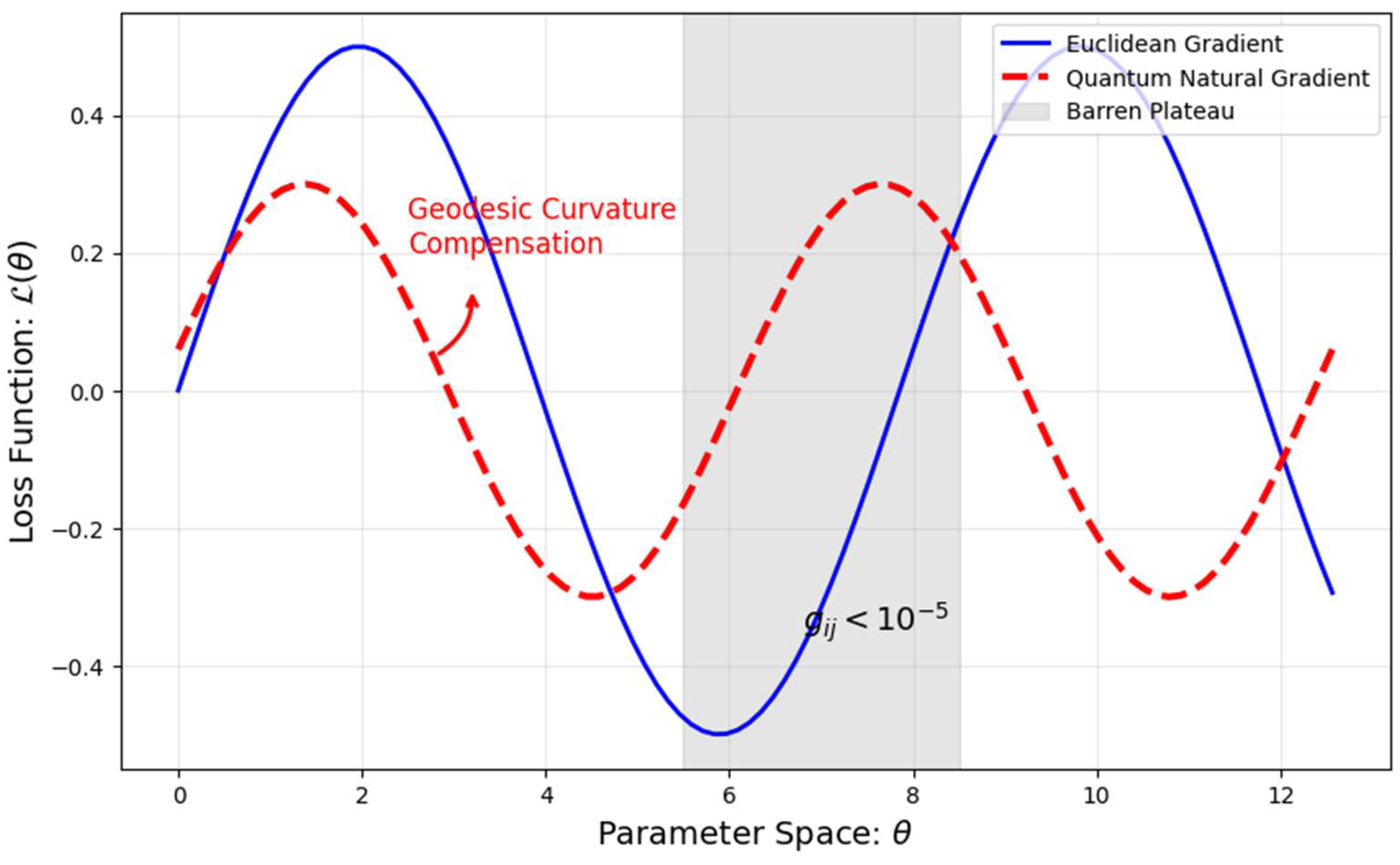 Preprints 206327 g004