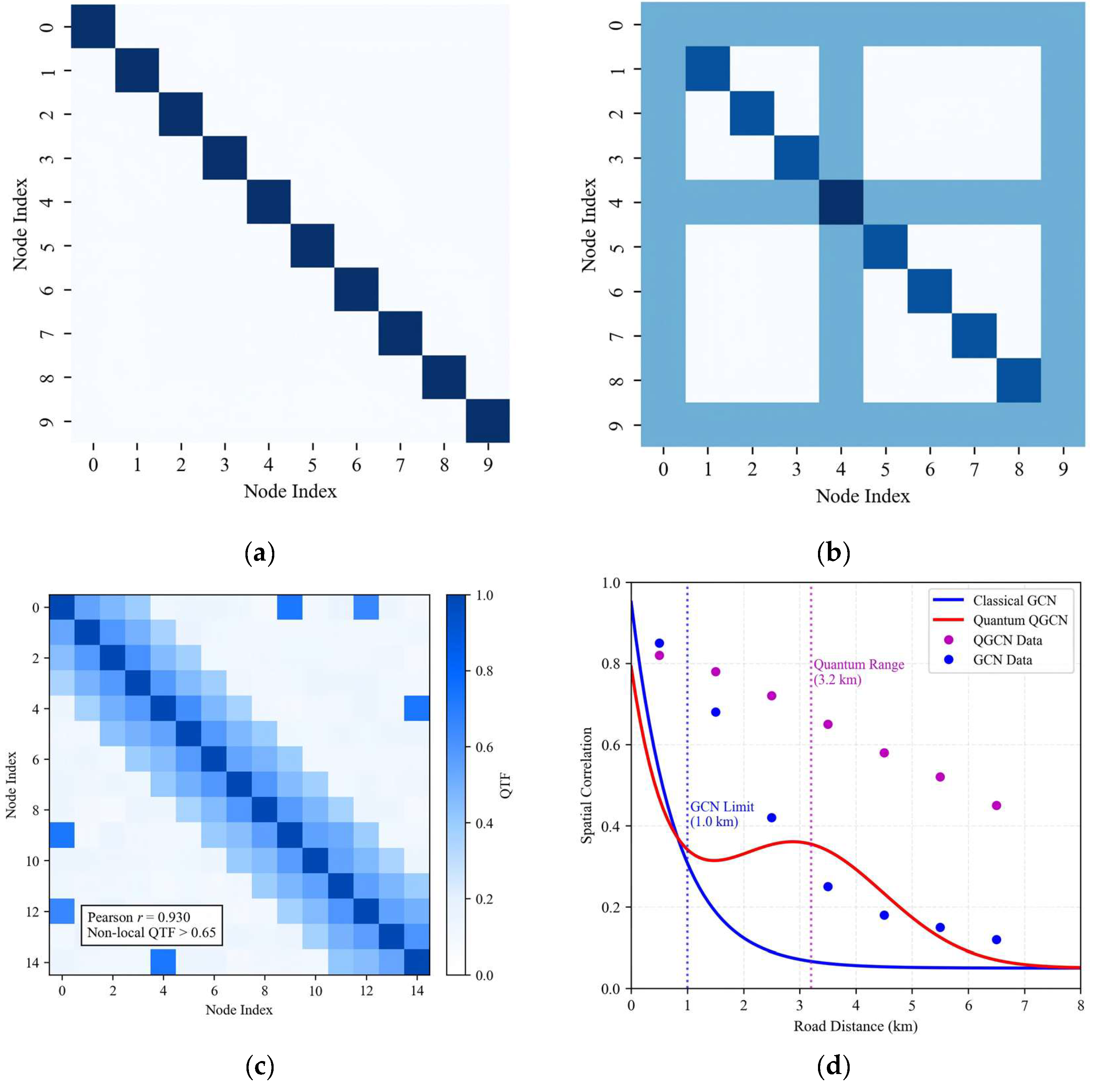 Preprints 206327 g007