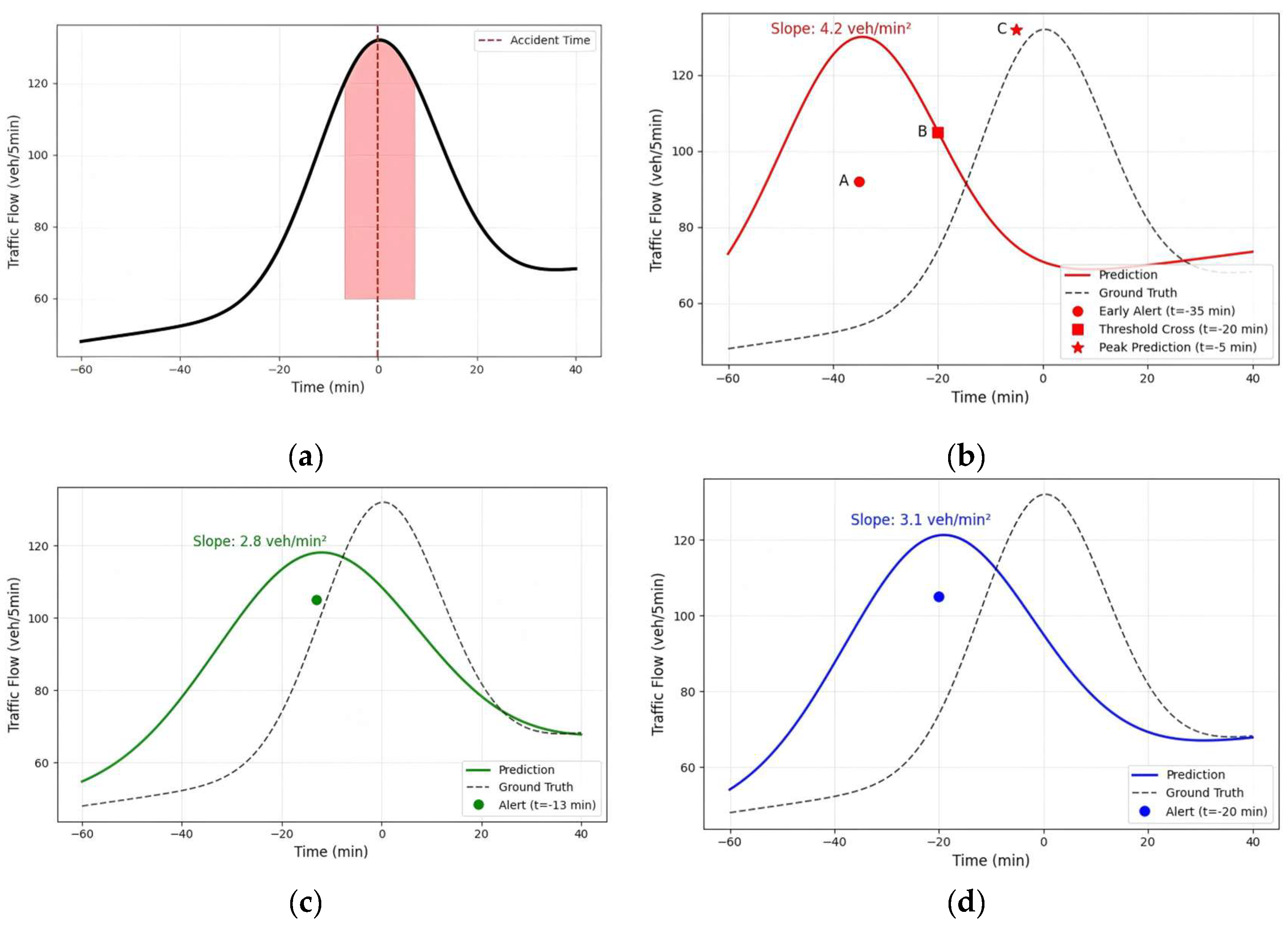 Preprints 206327 g008