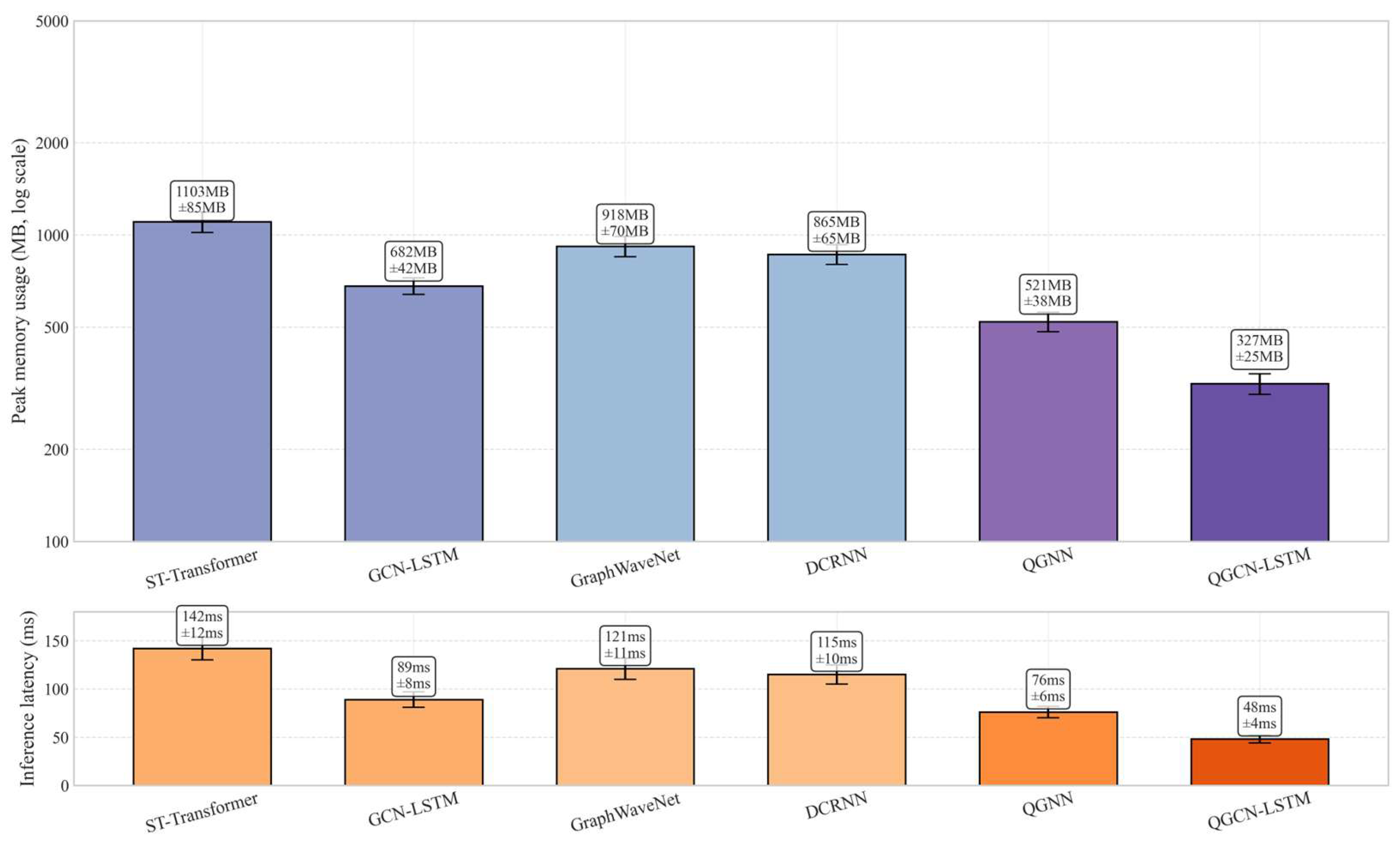 Preprints 206327 g009