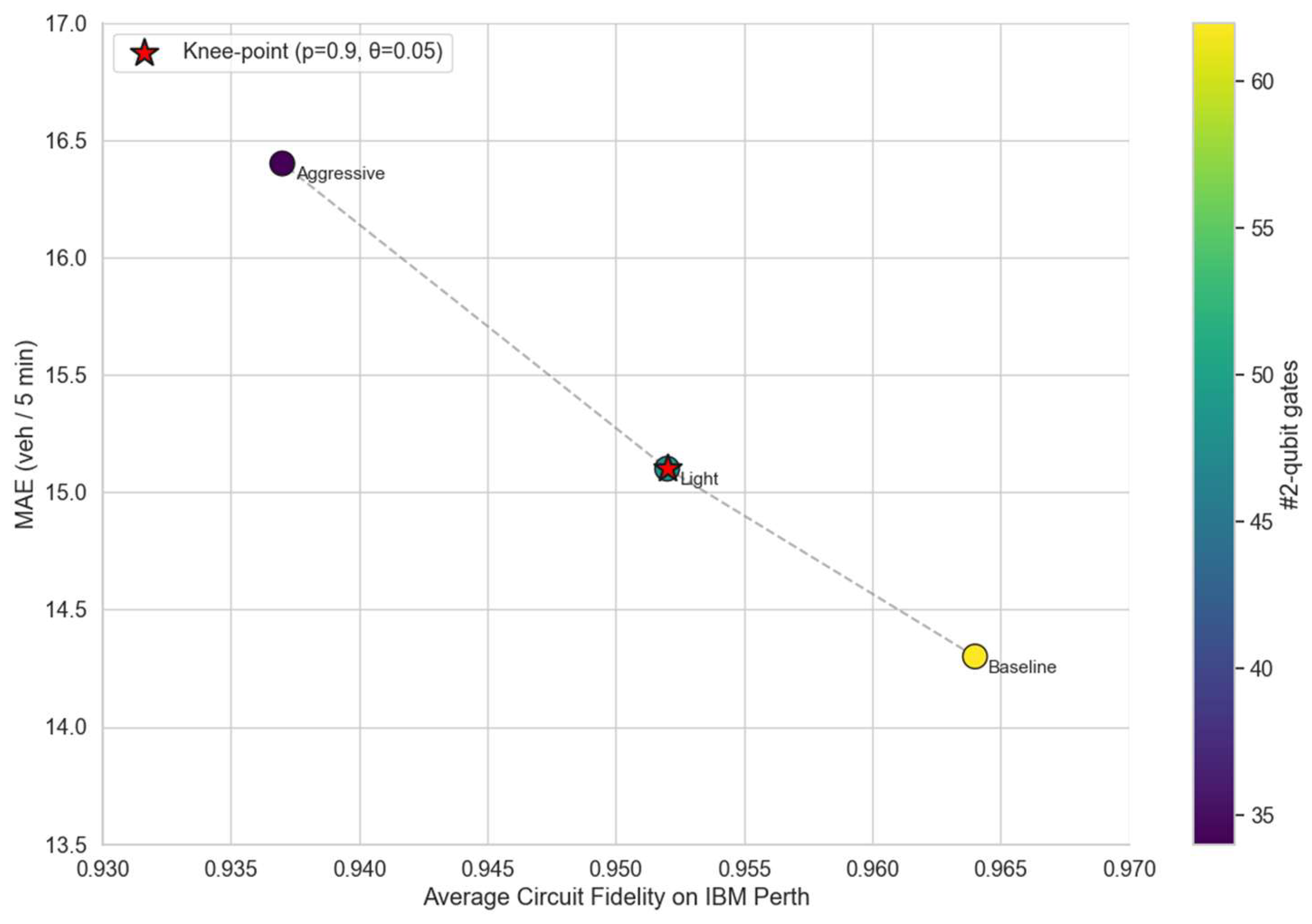 Preprints 206327 g010