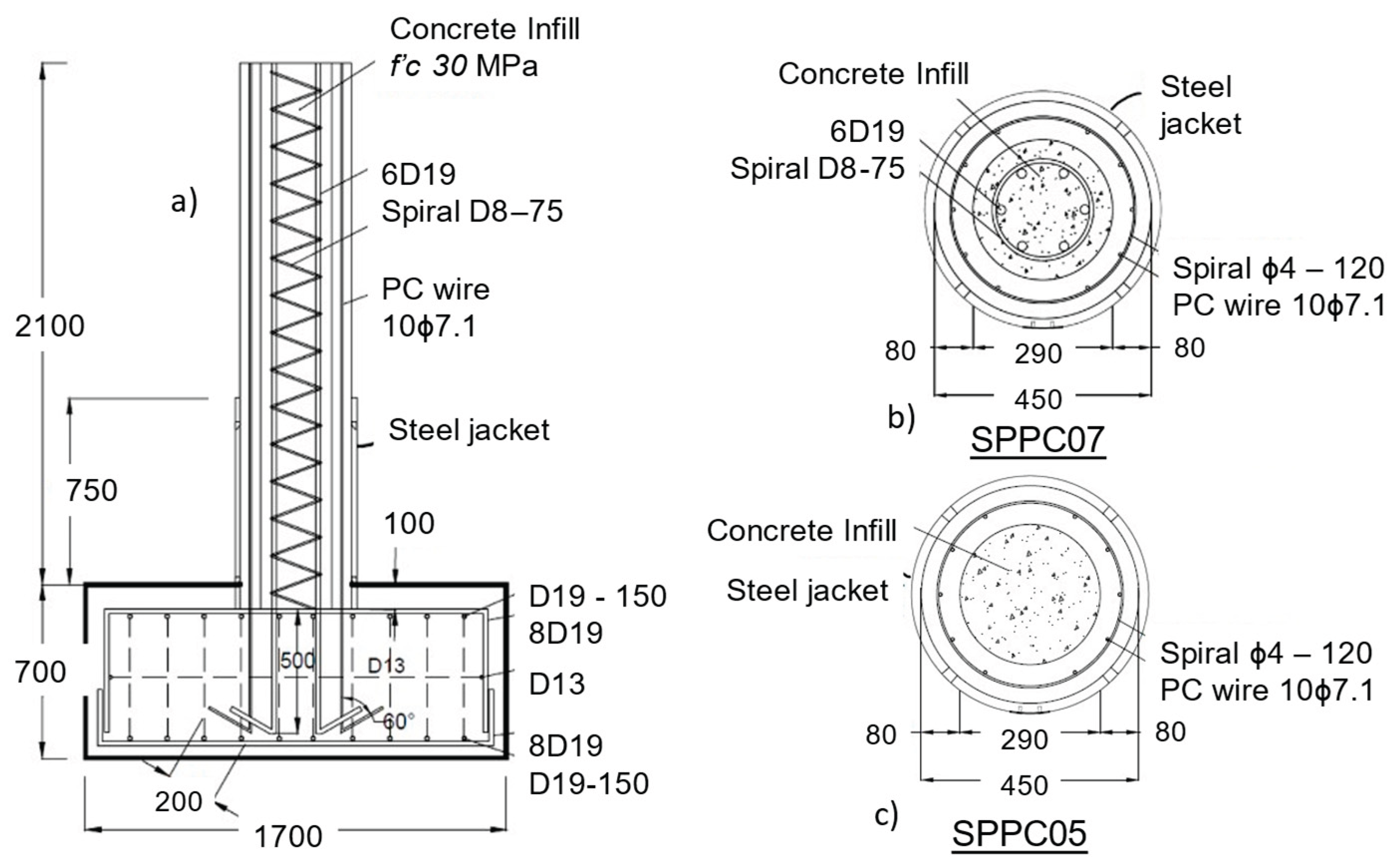 Preprints 170962 g001