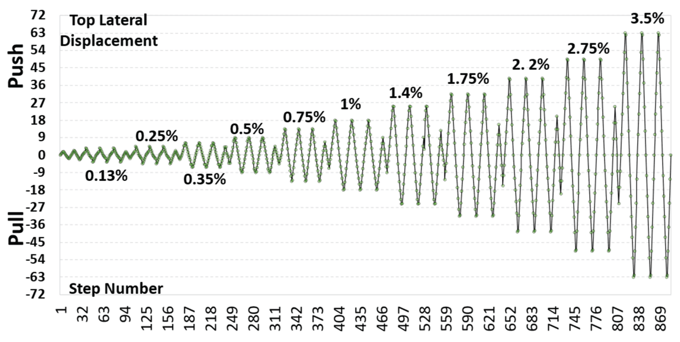 Preprints 170962 g003