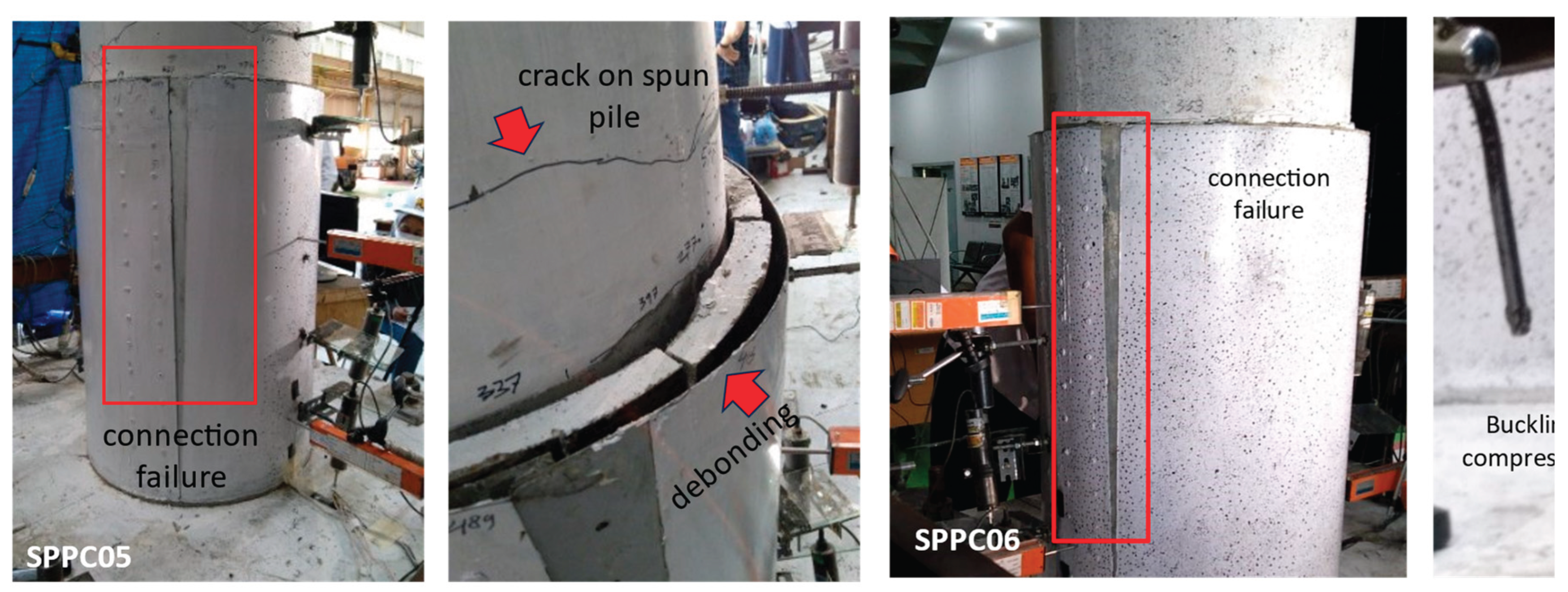 Preprints 170962 g004