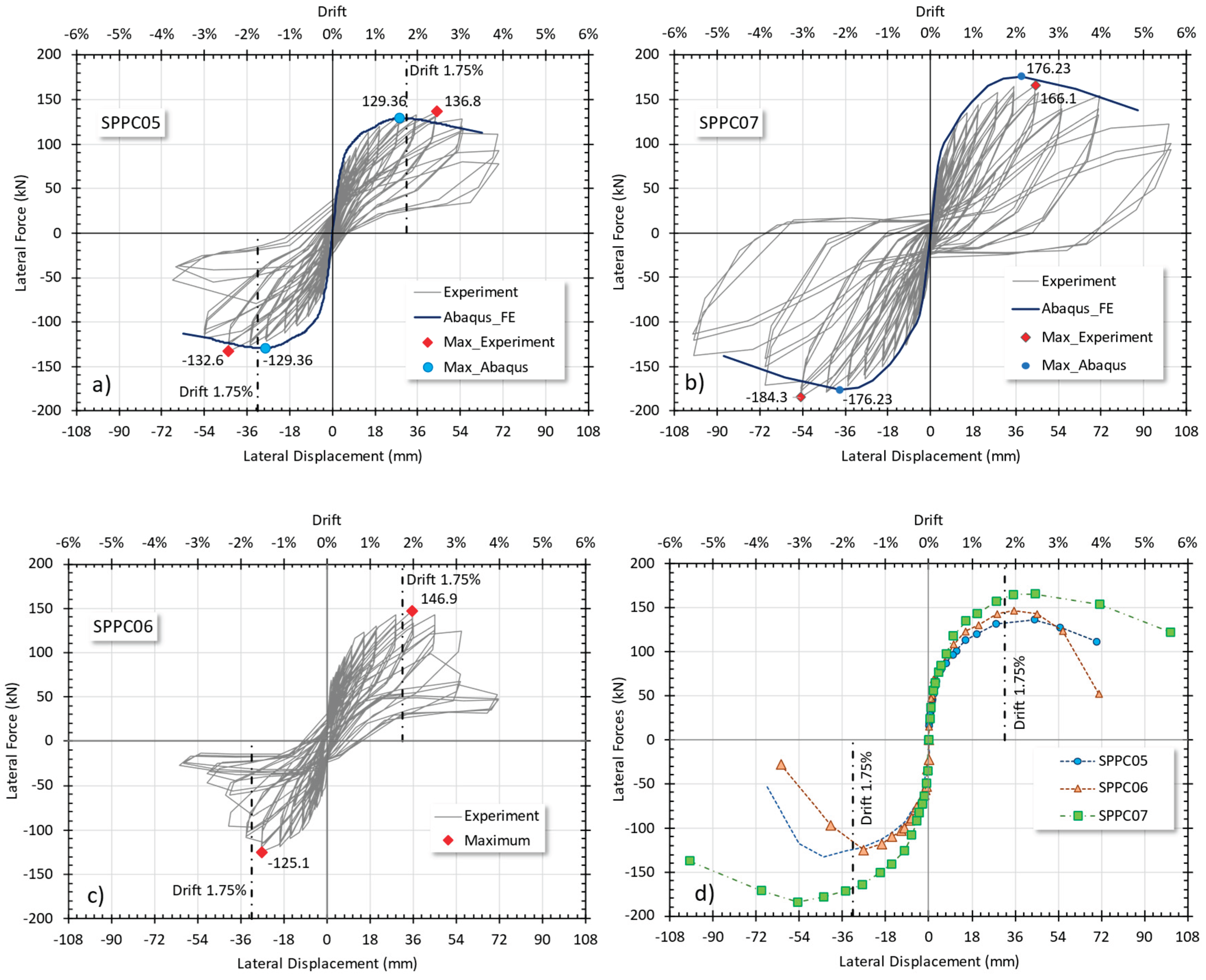 Preprints 170962 g006