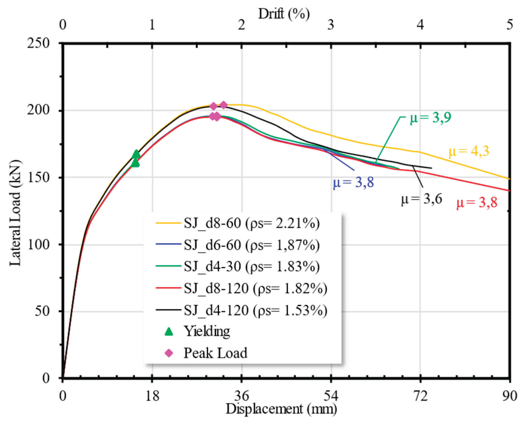 Preprints 170962 g013