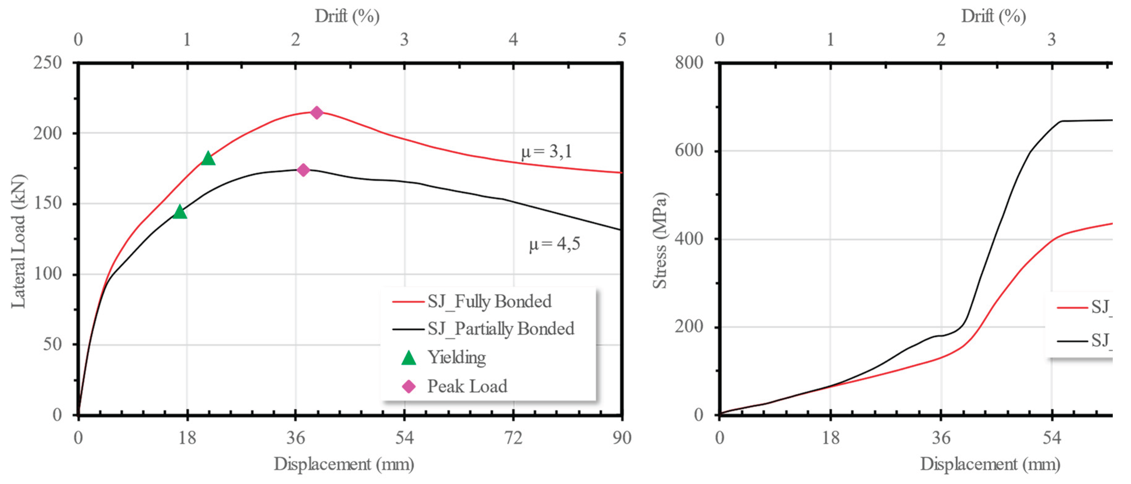 Preprints 170962 g014