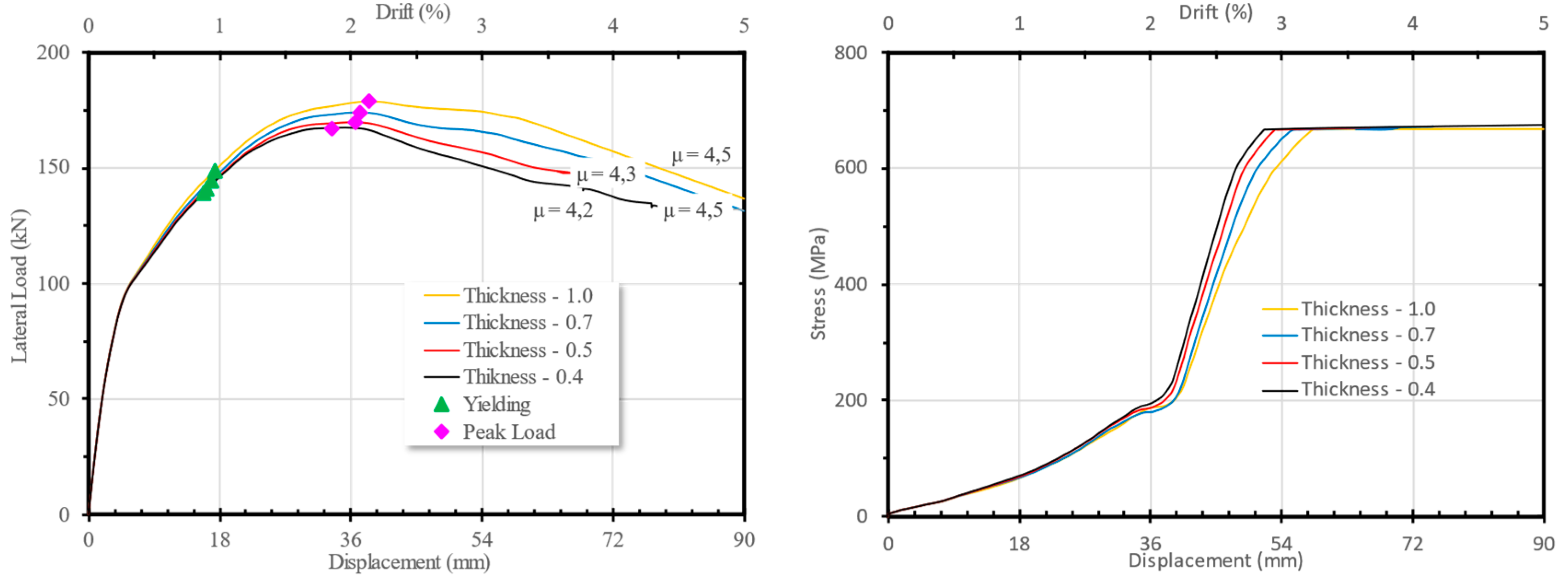 Preprints 170962 g016