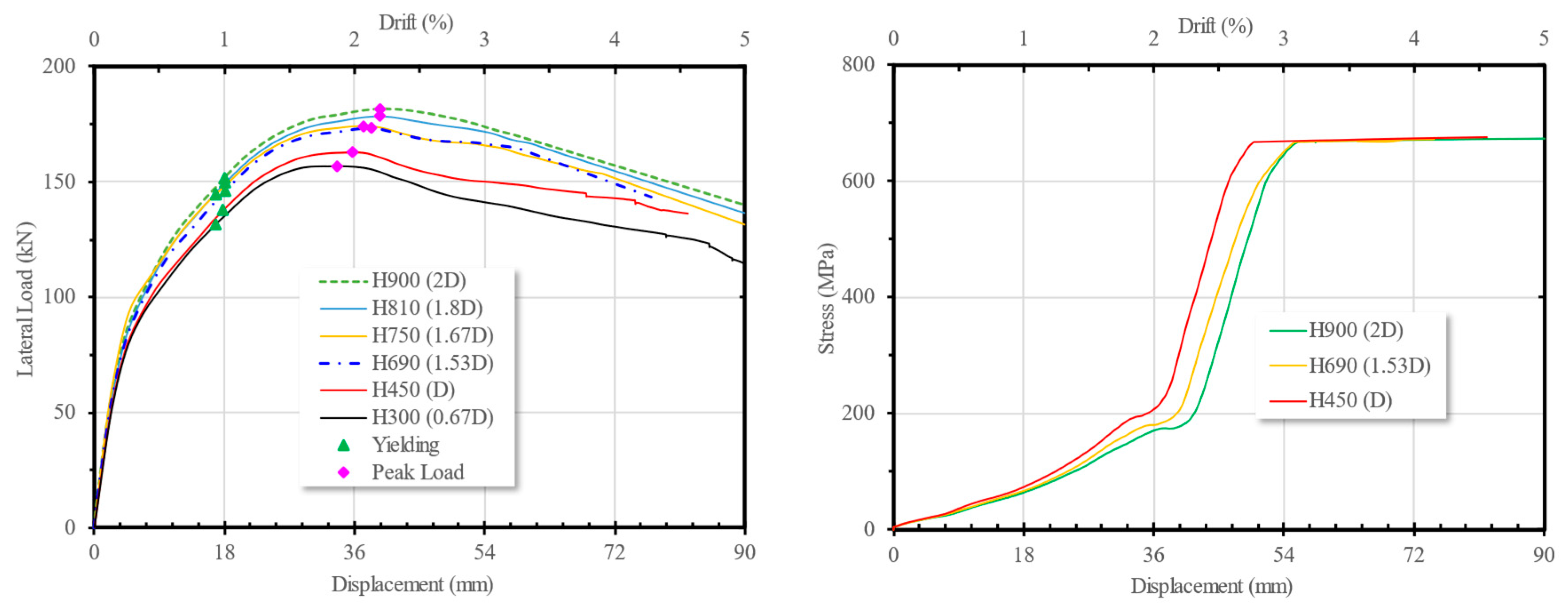 Preprints 170962 g017