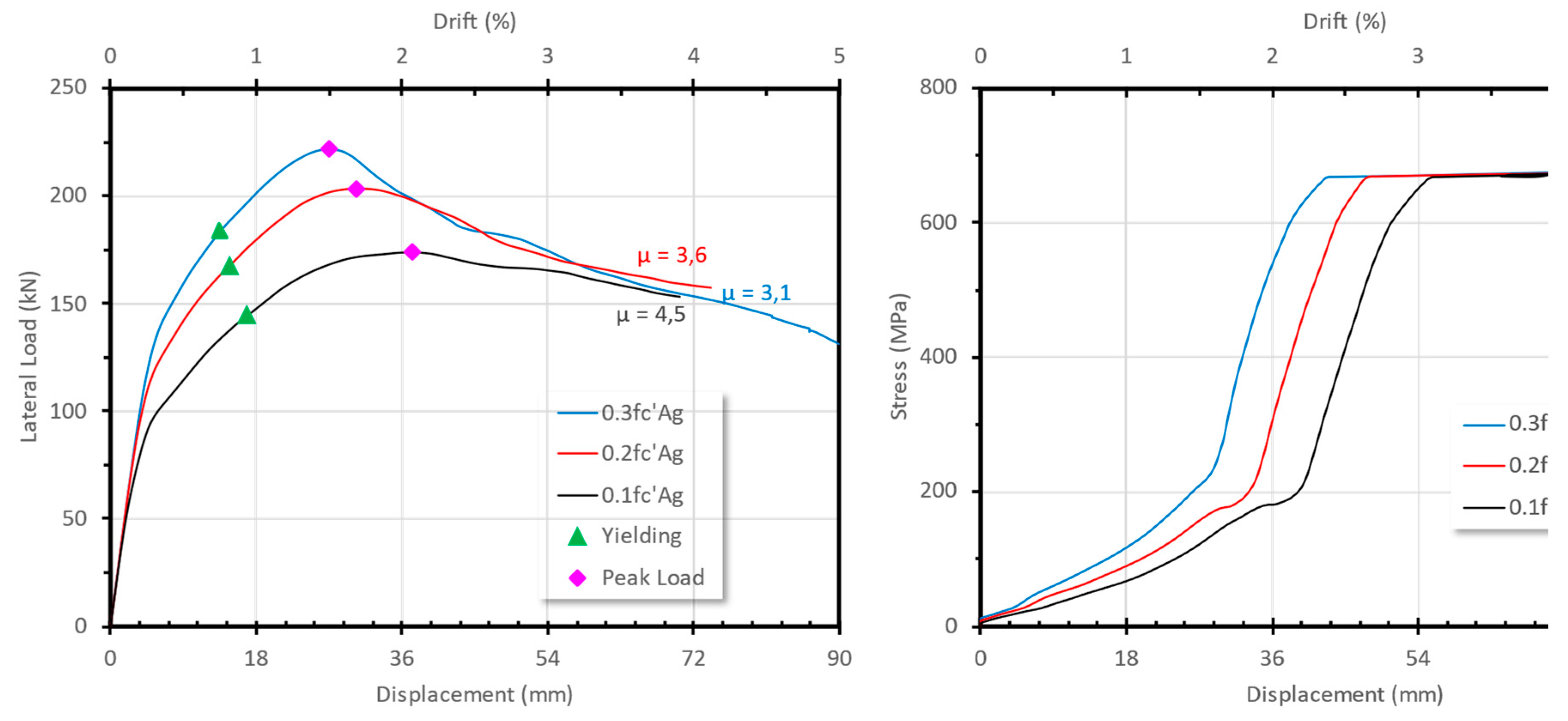 Preprints 170962 g018
