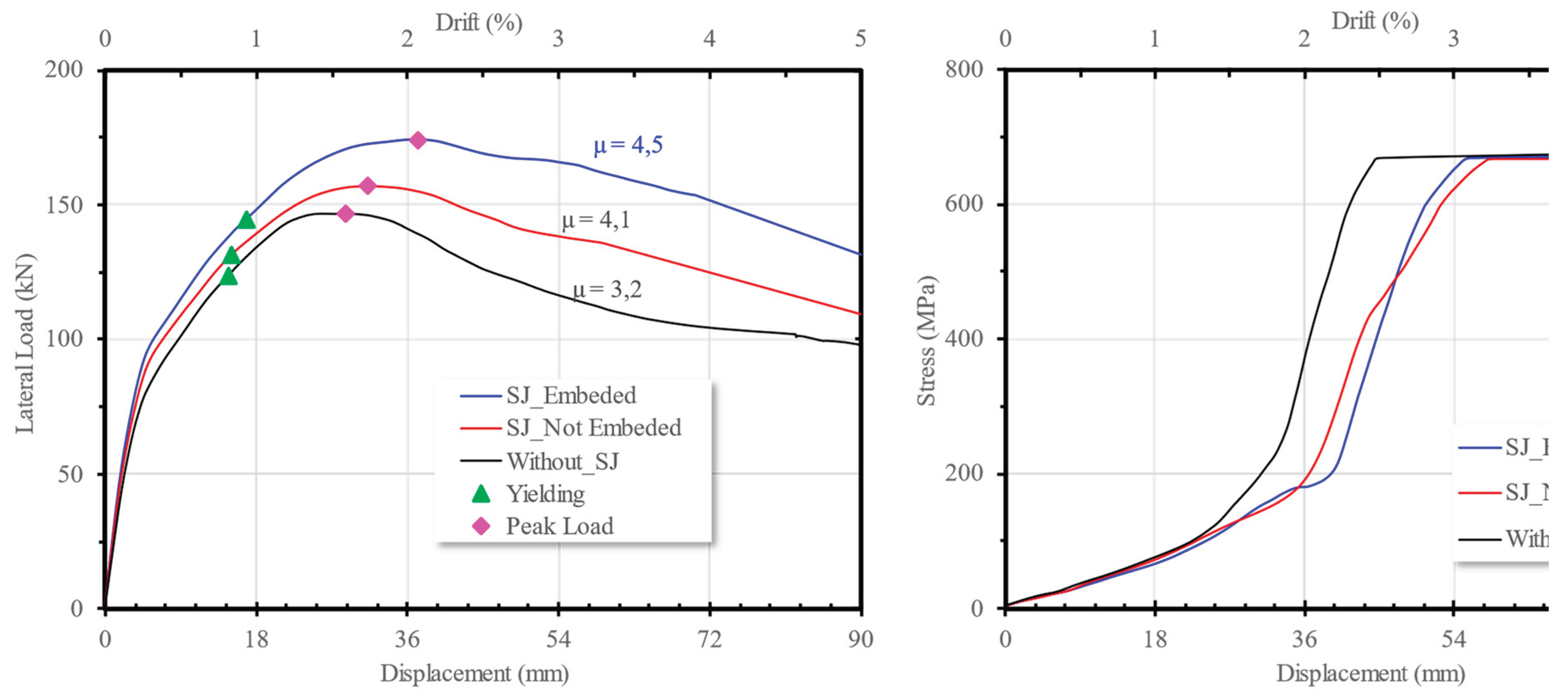 Preprints 170962 g019