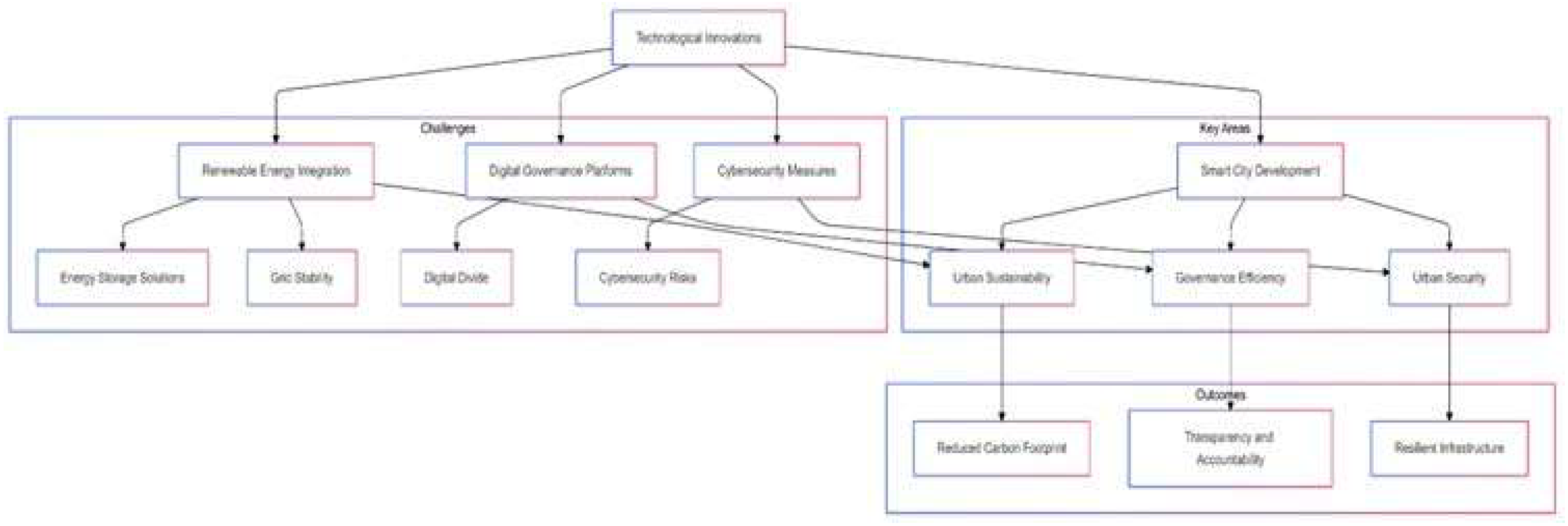 Preprints 140258 g001