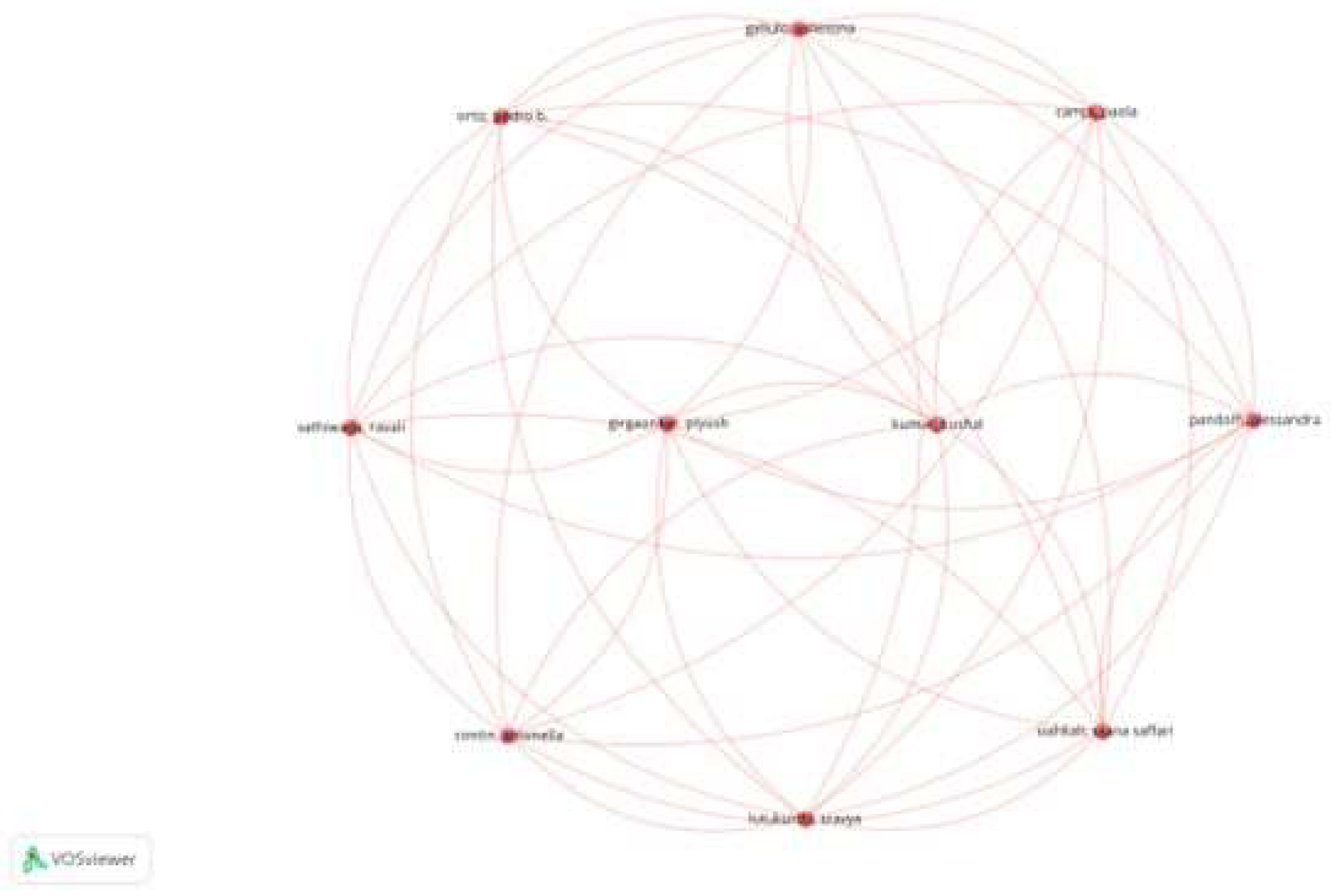 Preprints 140258 g003