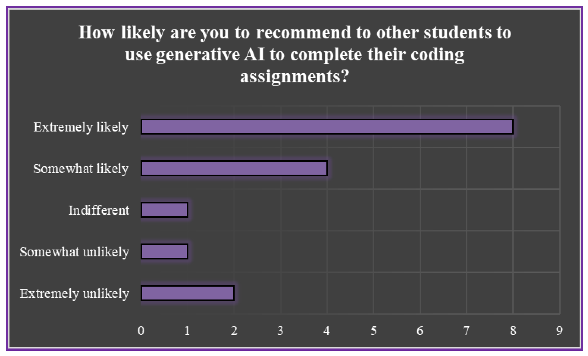 Preprints 139257 g003