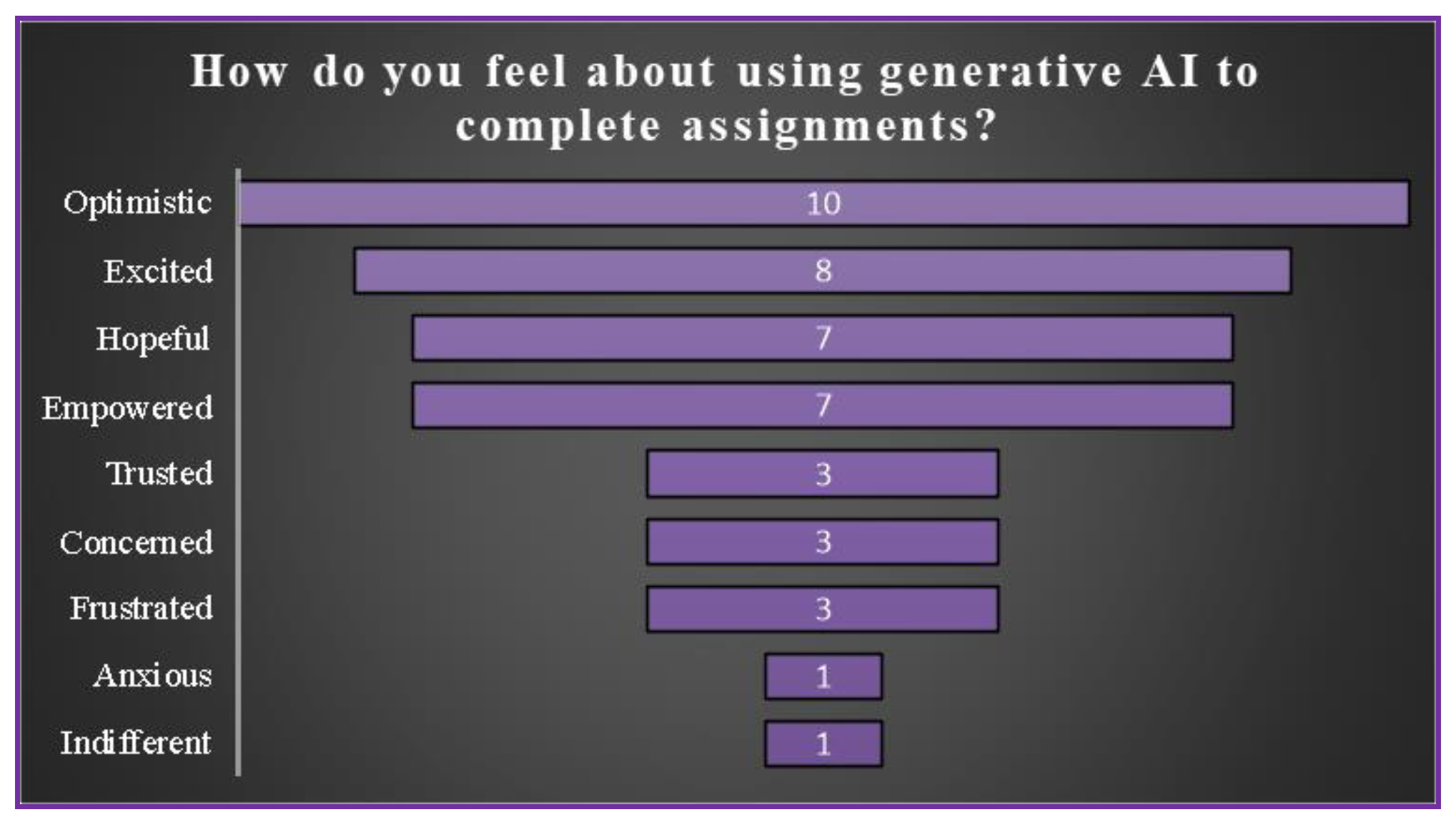 Preprints 139257 g005