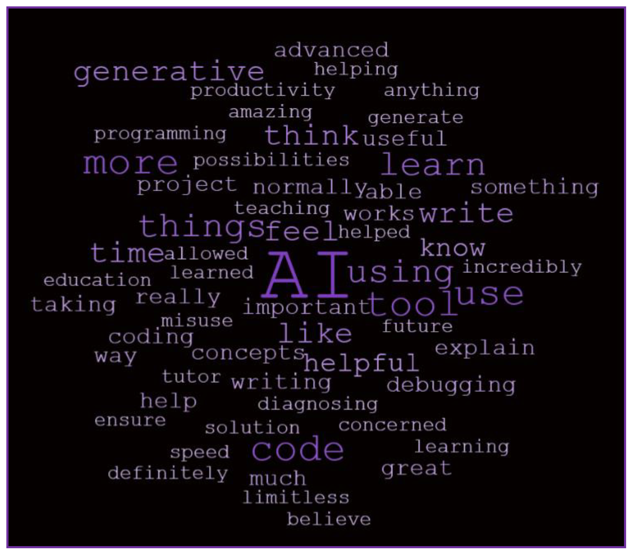 Preprints 139257 g006