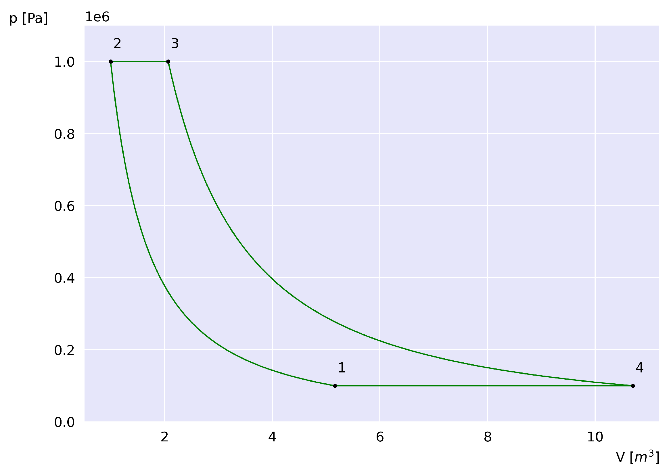 Preprints 180691 g001