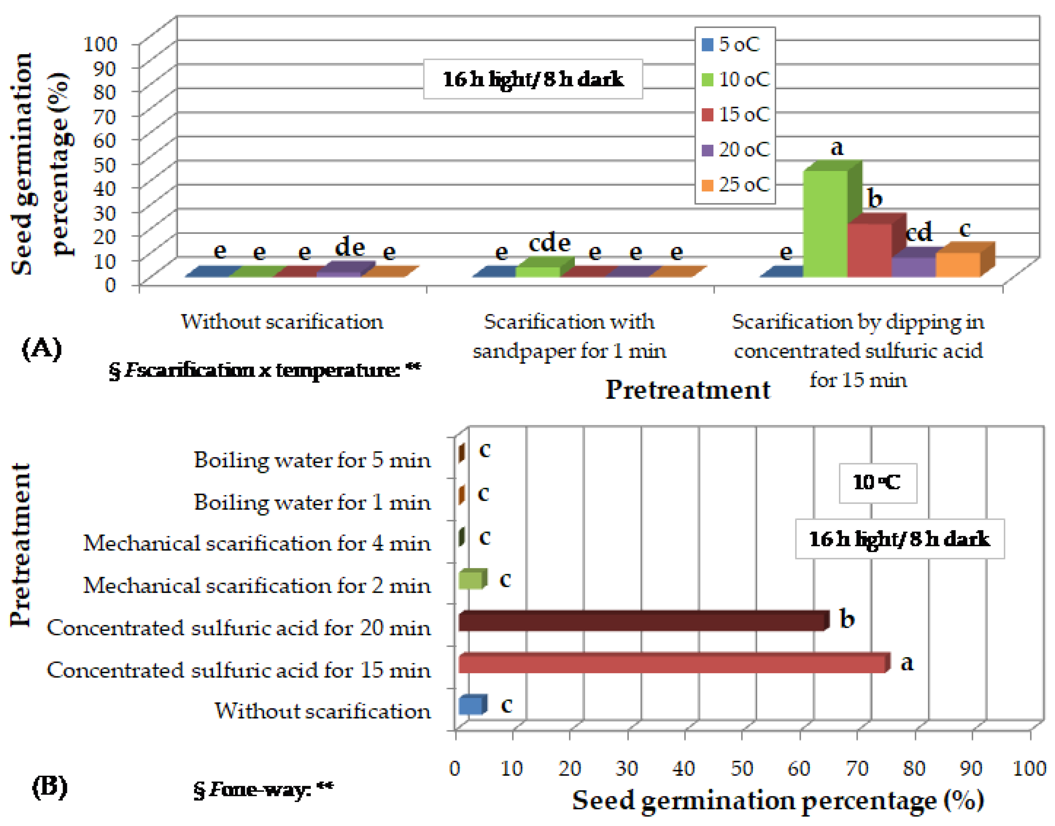 Preprints 162499 g003a