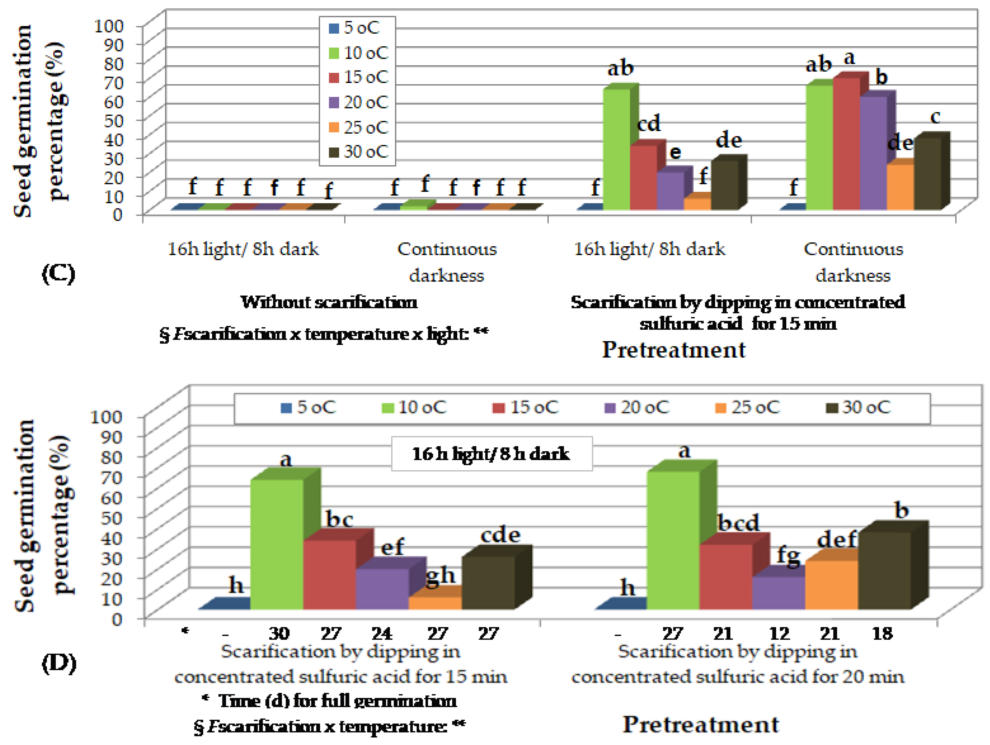 Preprints 162499 g003b