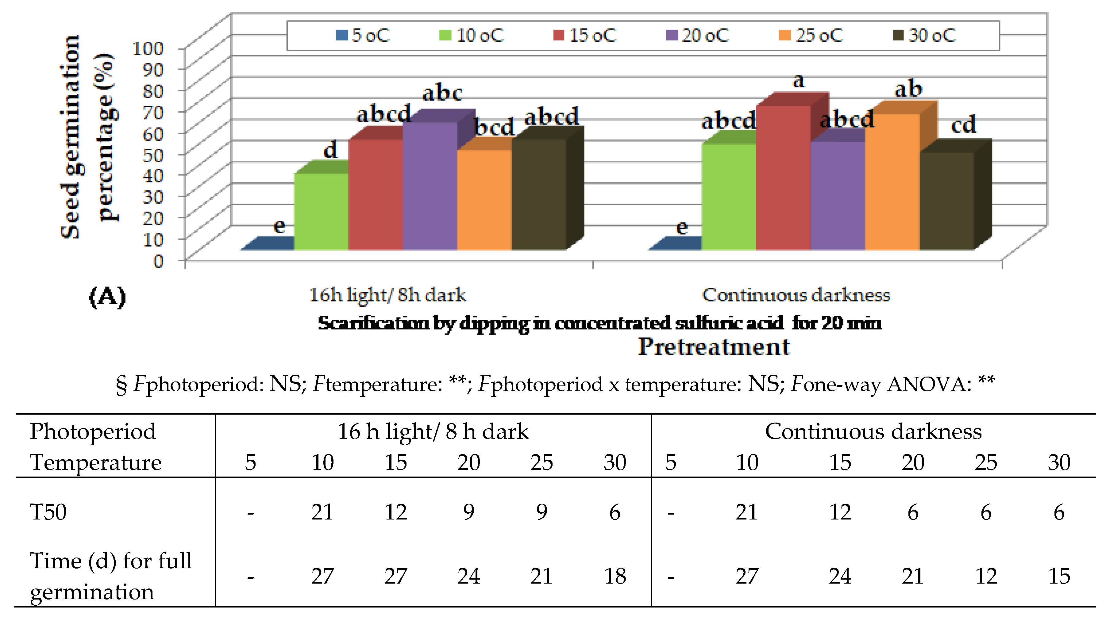 Preprints 162499 g004a