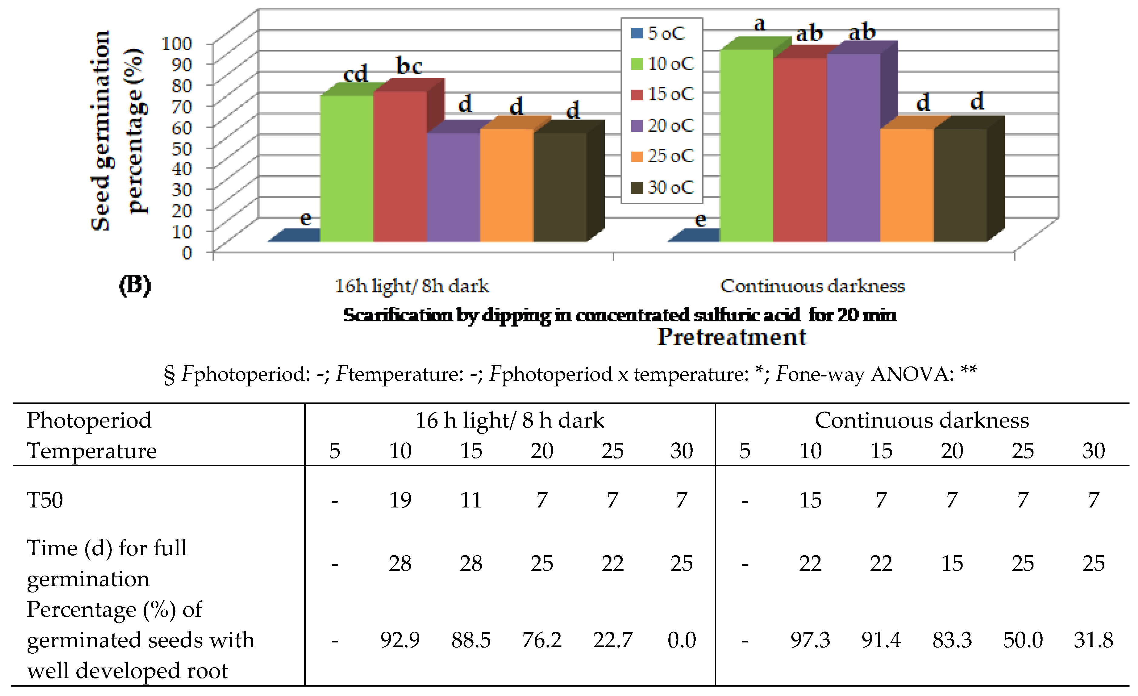 Preprints 162499 g004b