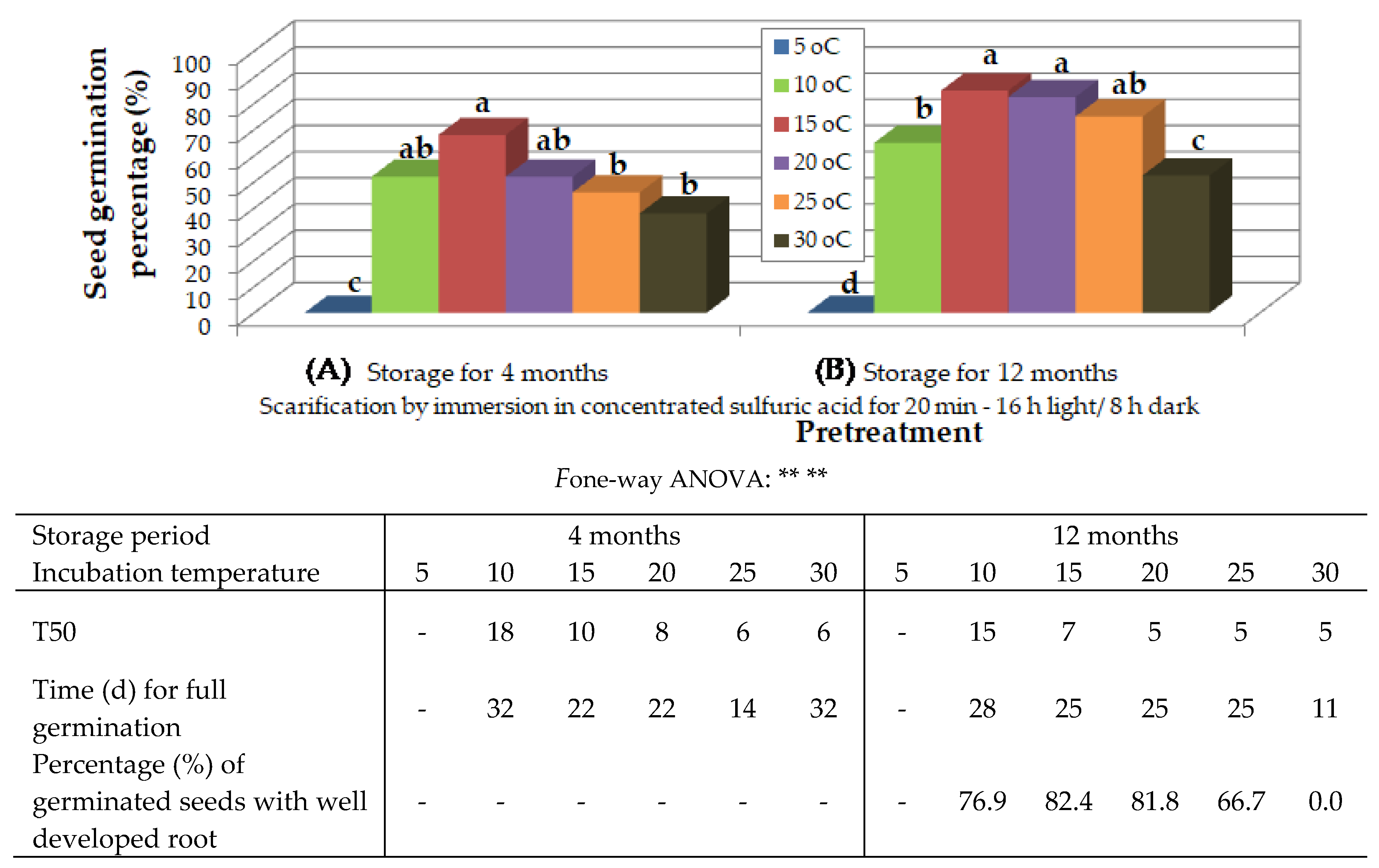 Preprints 162499 g005