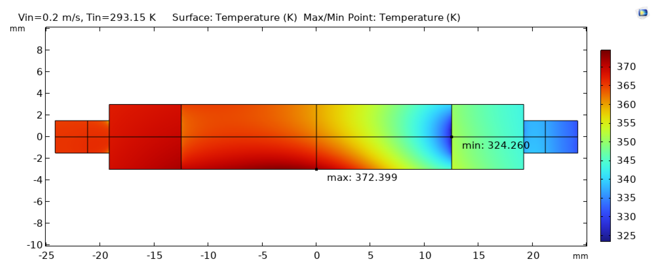 Preprints 191841 g005