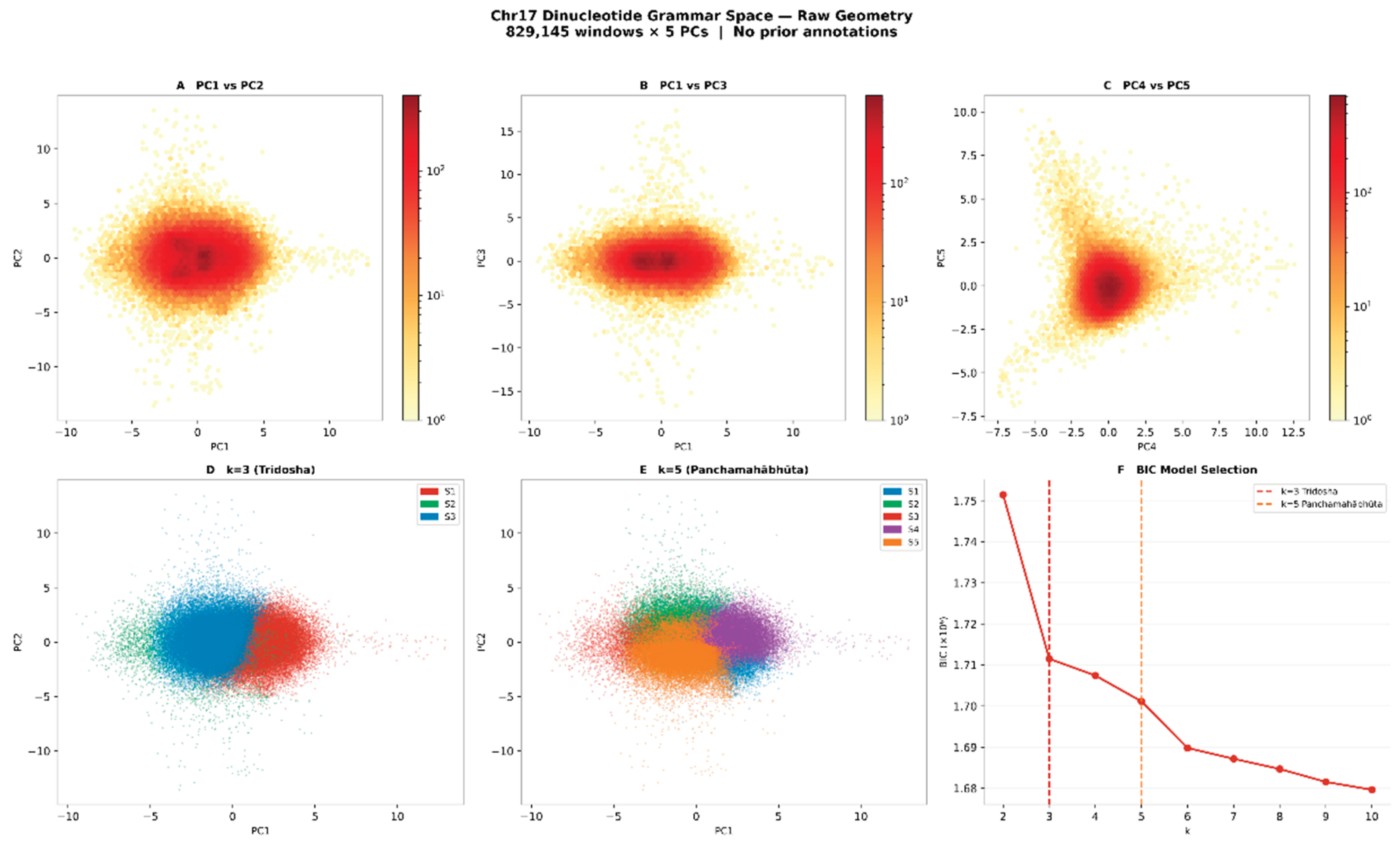 Preprints 207243 g002