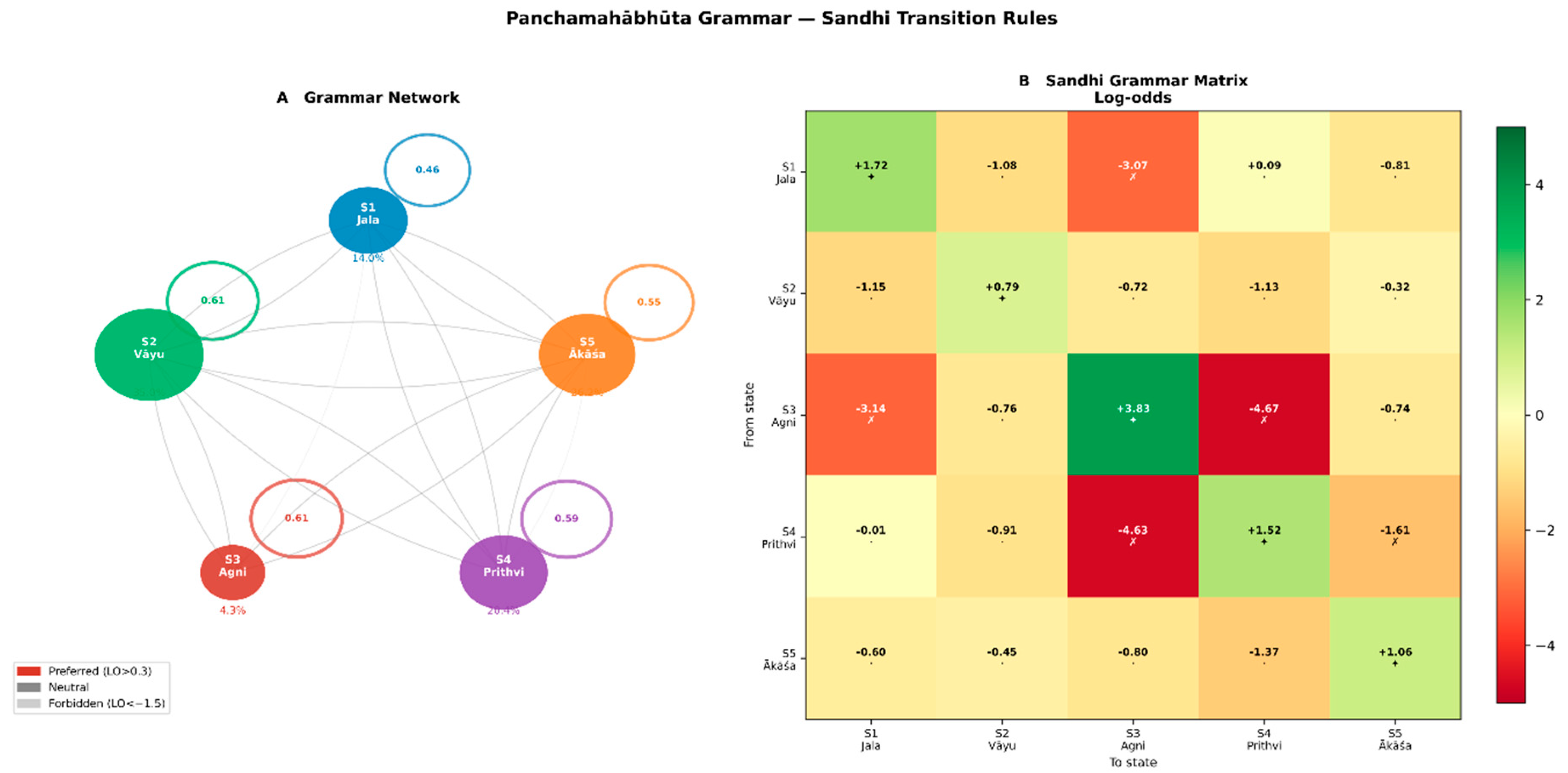 Preprints 207243 g004