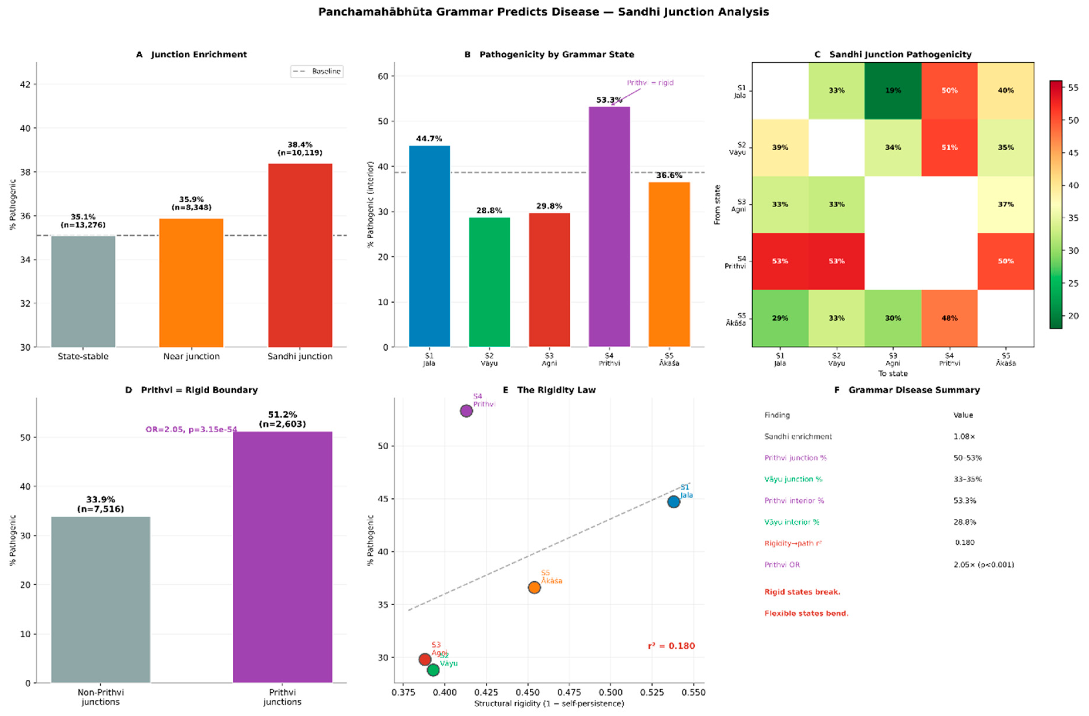 Preprints 207243 g006
