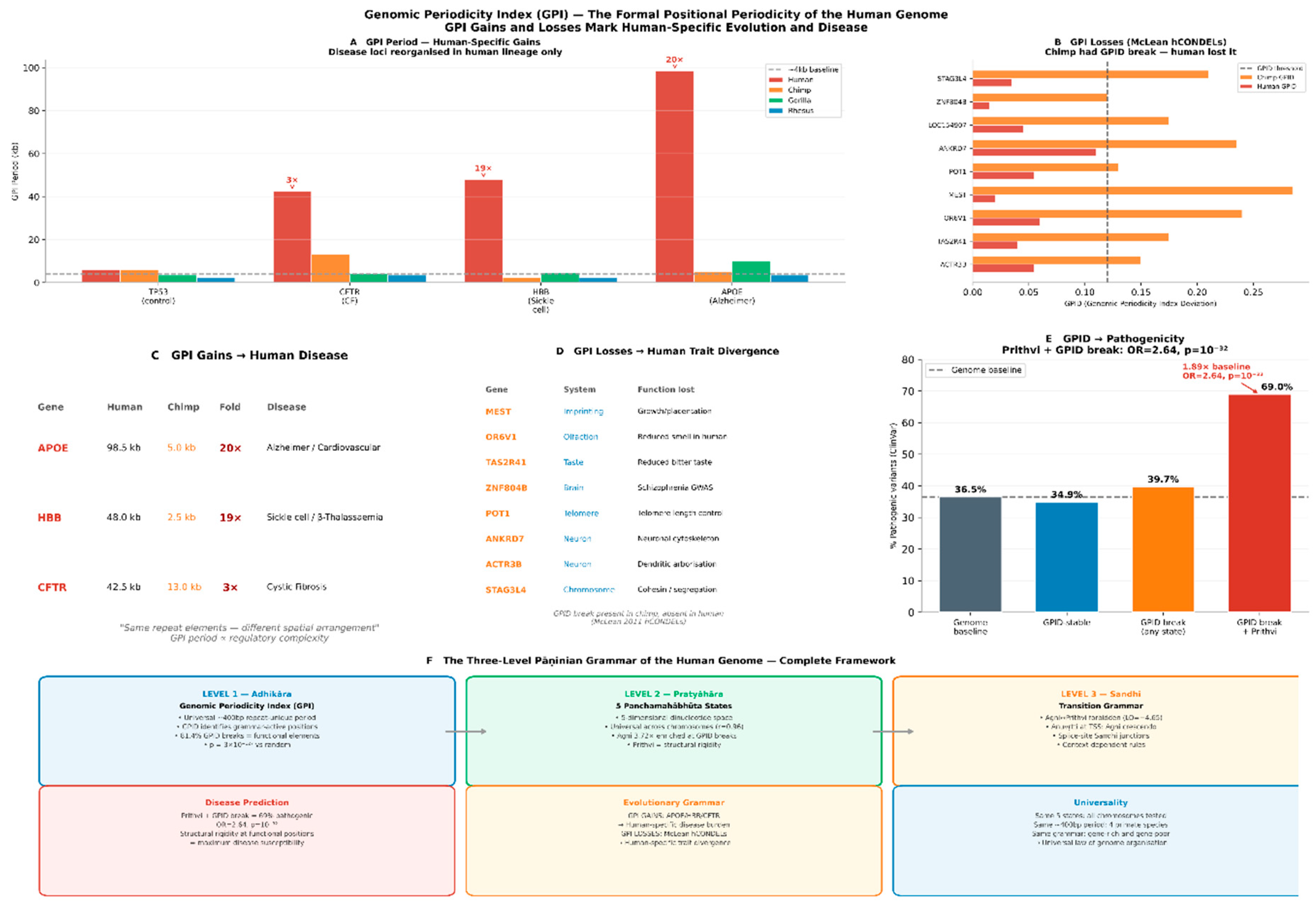Preprints 207243 g007