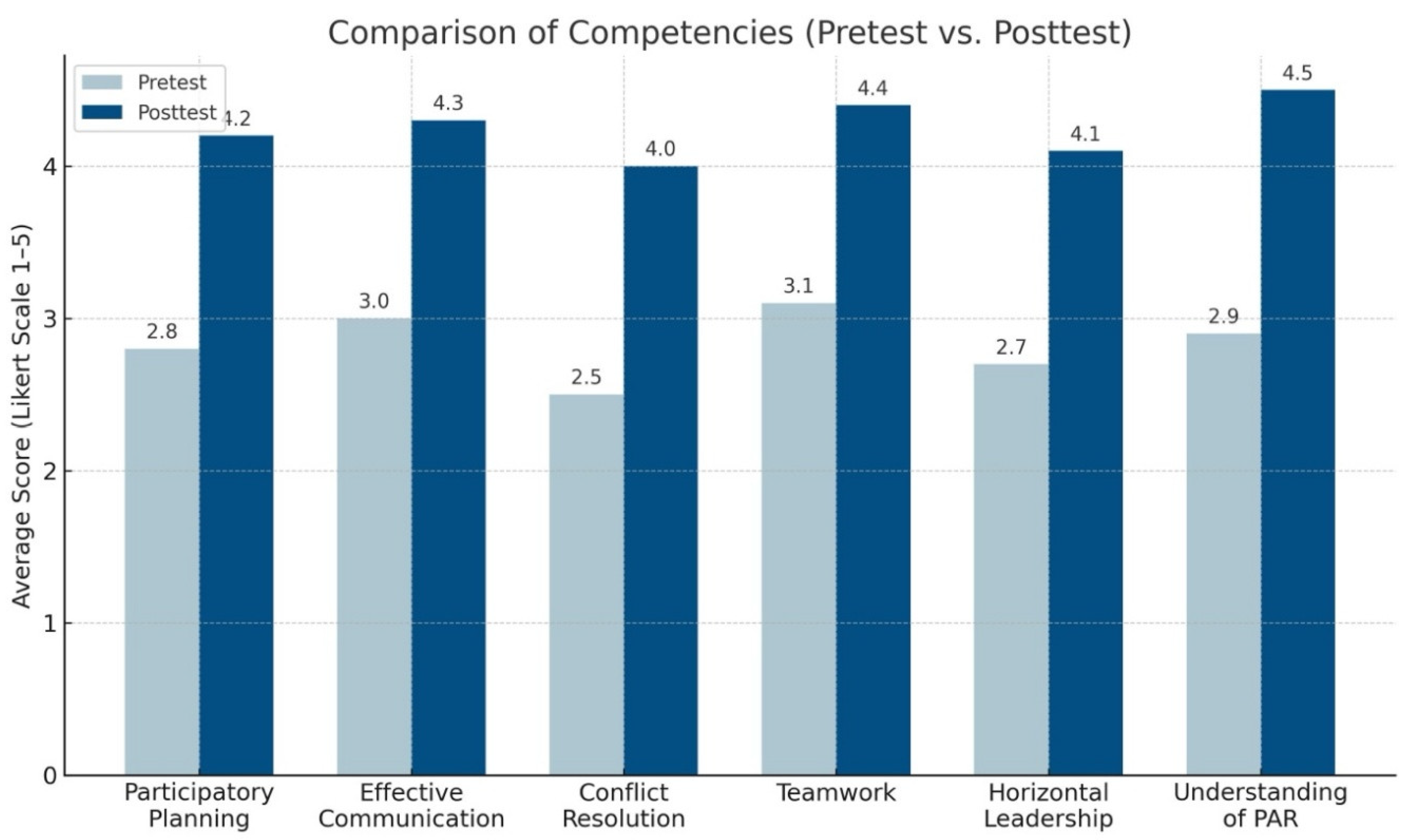Preprints 158393 g001