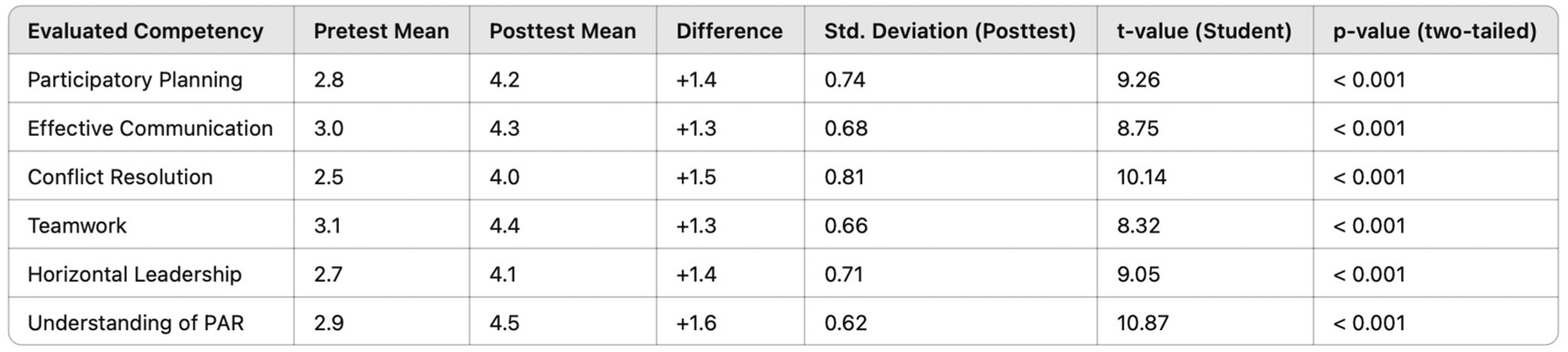 Preprints 158393 g002