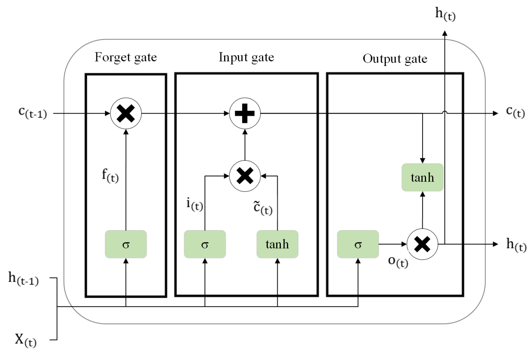 Preprints 197723 g007
