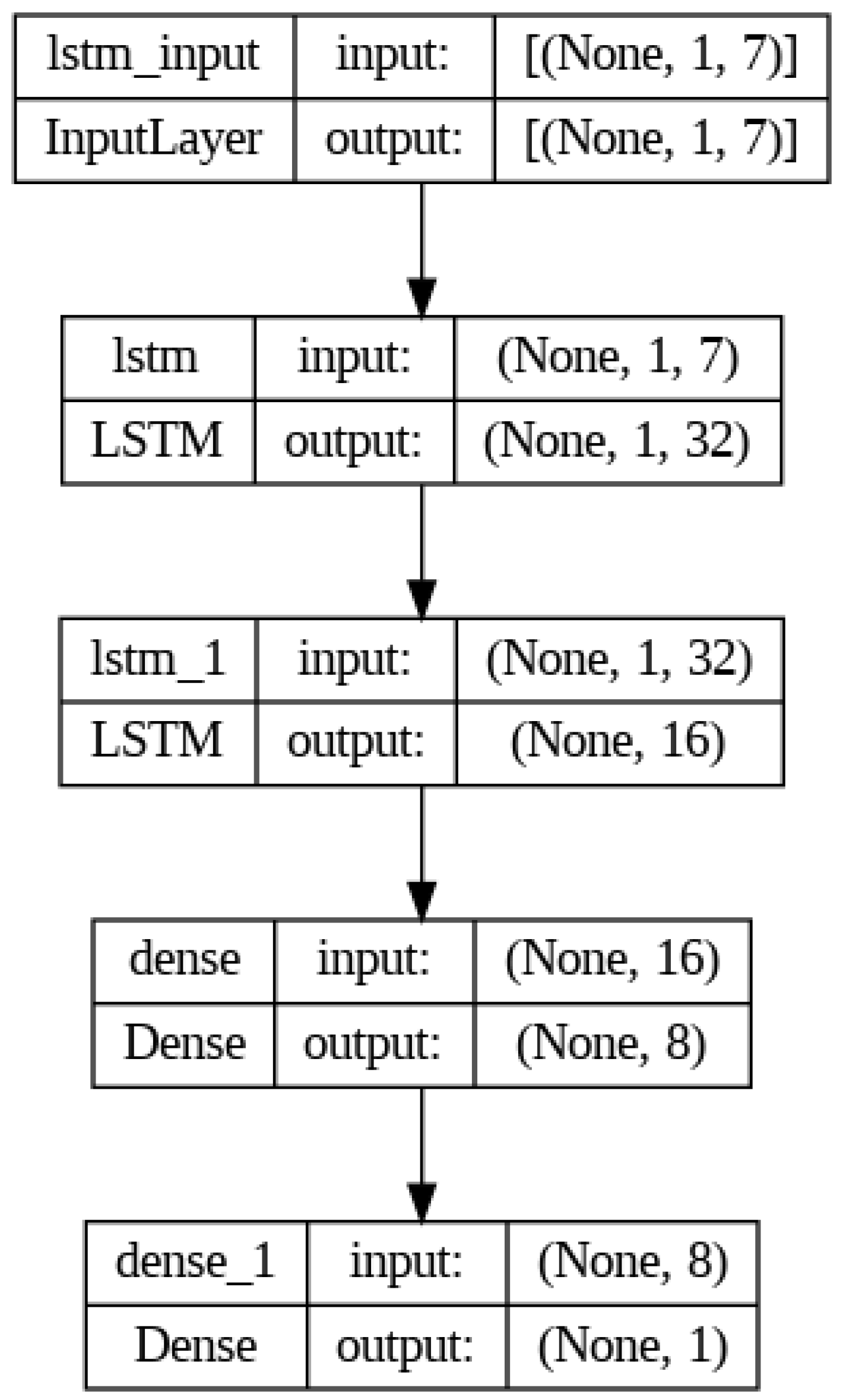 Preprints 197723 g008